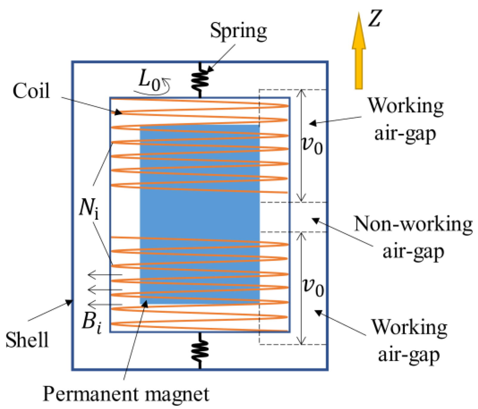 Sensors 22 06925 g003 Sensors 22 06925 g003