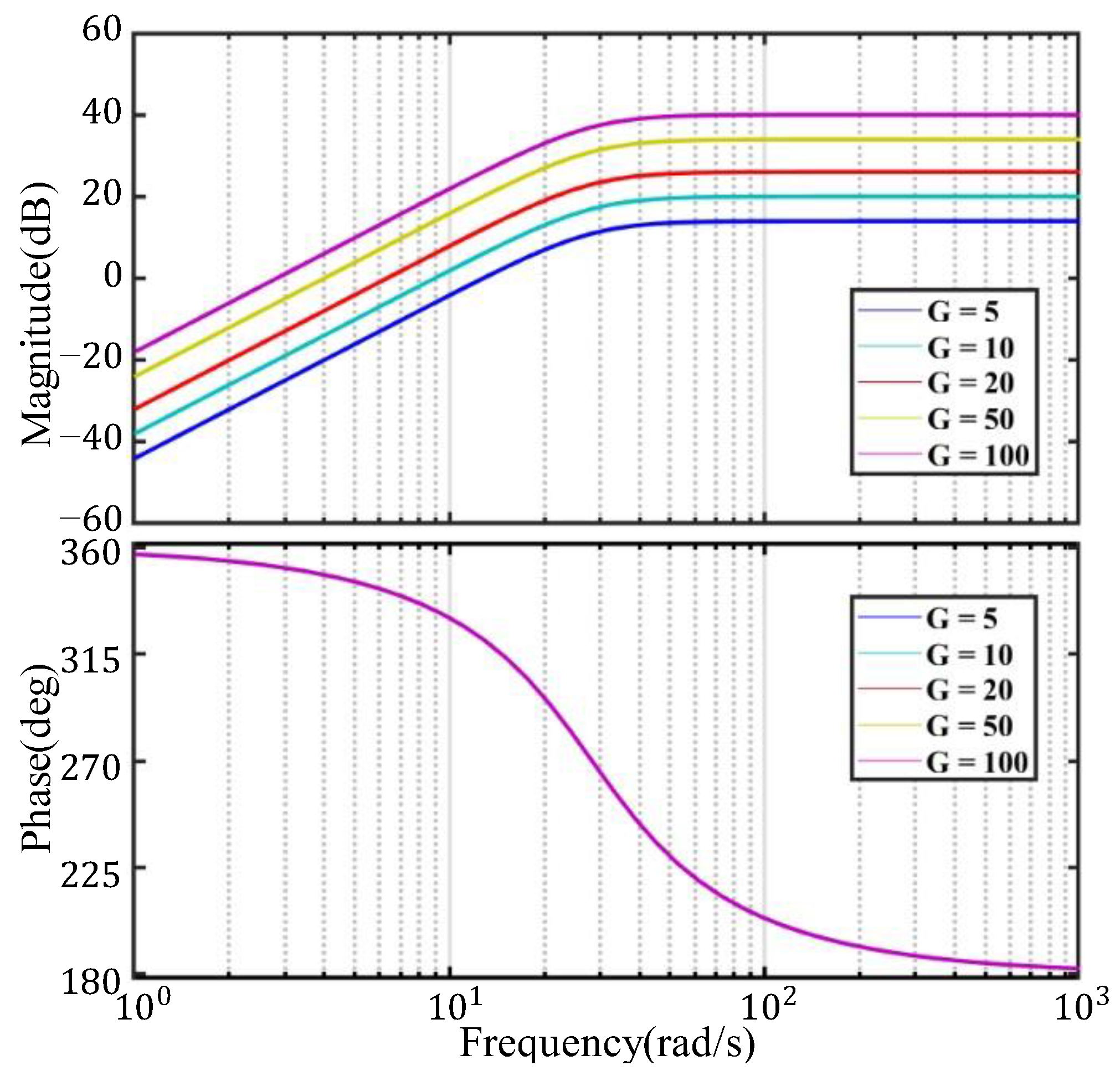 Sensors 22 06925 g004 Sensors 22 06925 g004