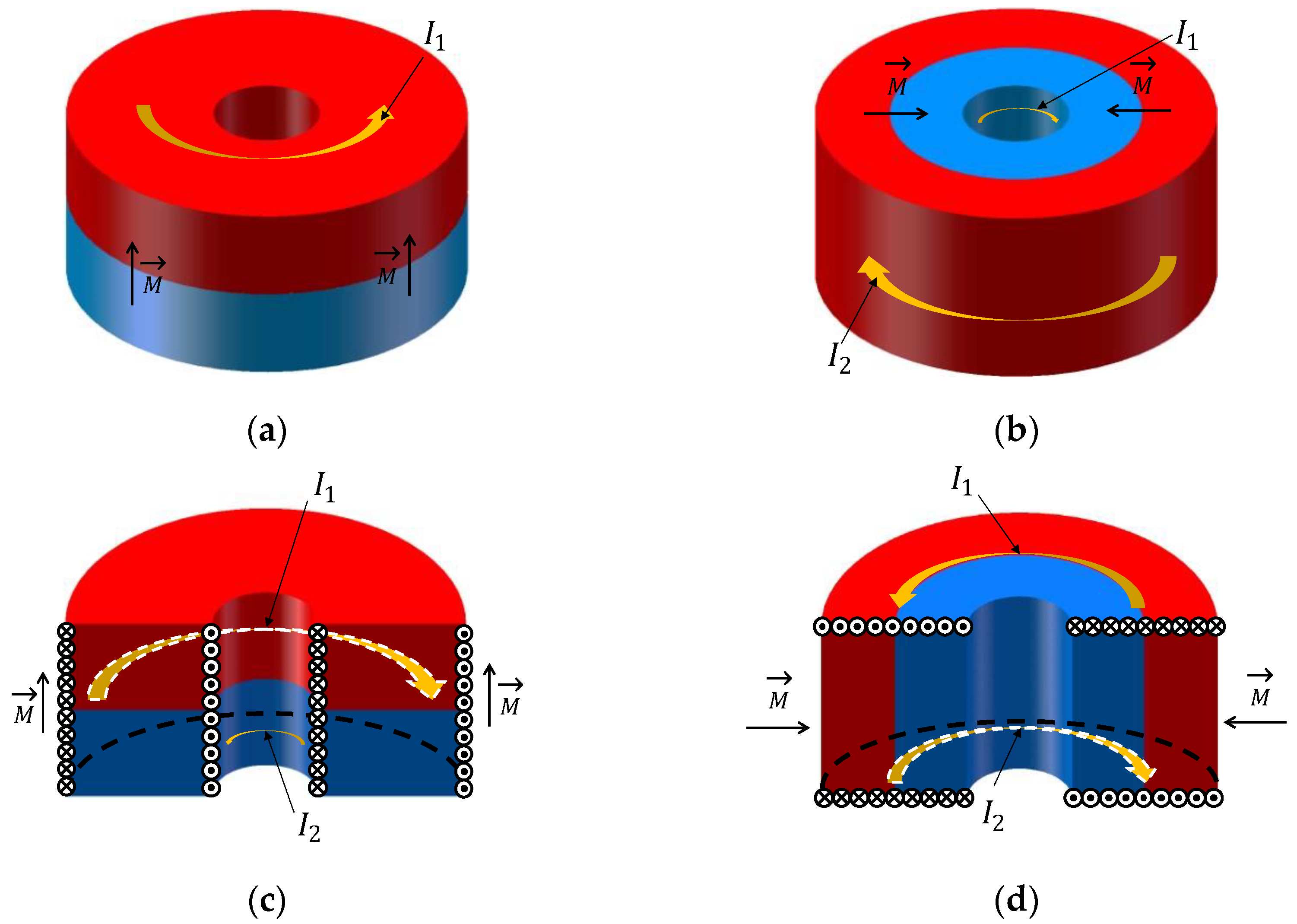 Sensors 22 06925 g005 Sensors 22 06925 g005