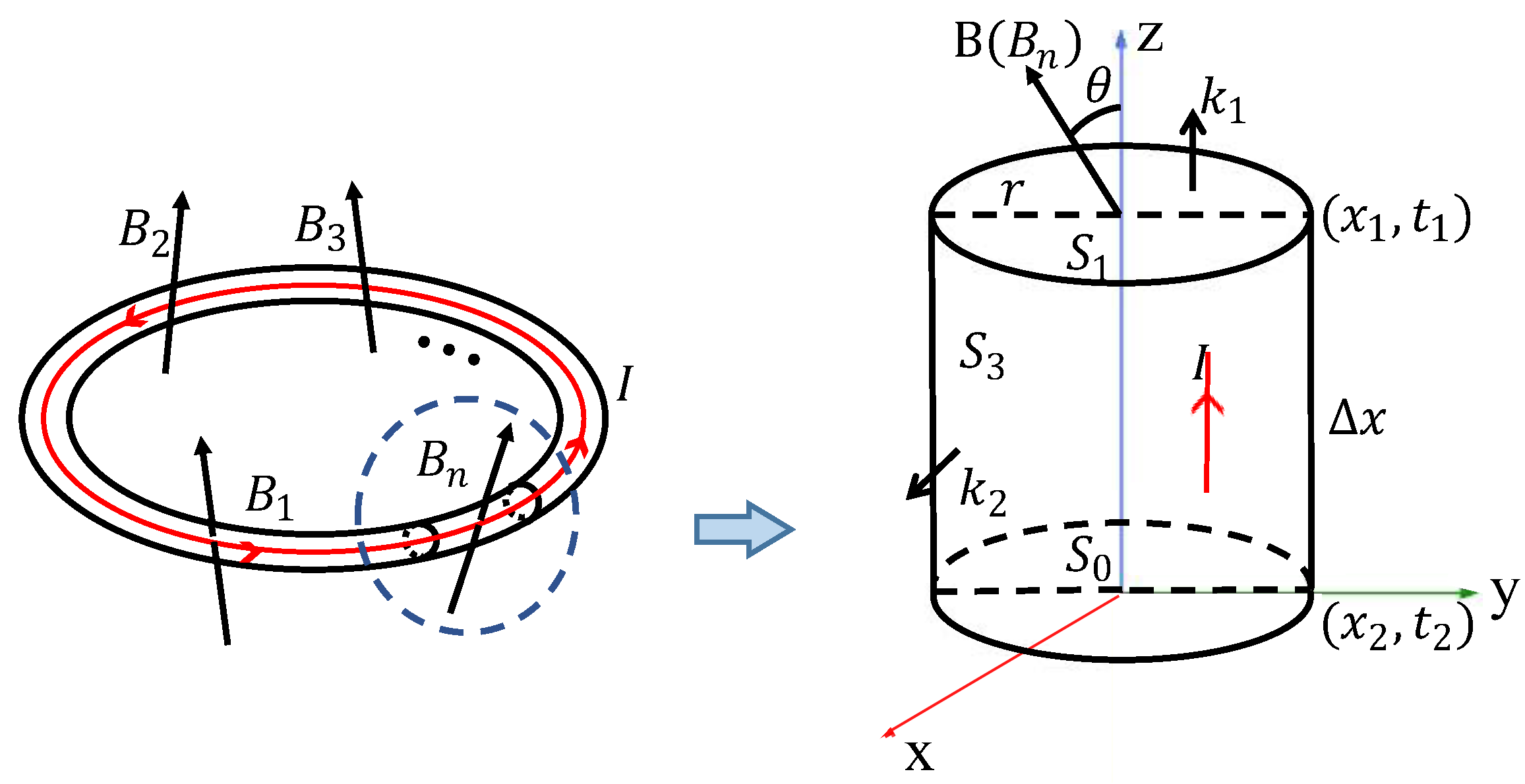 Sensors 22 06925 g006 Sensors 22 06925 g006