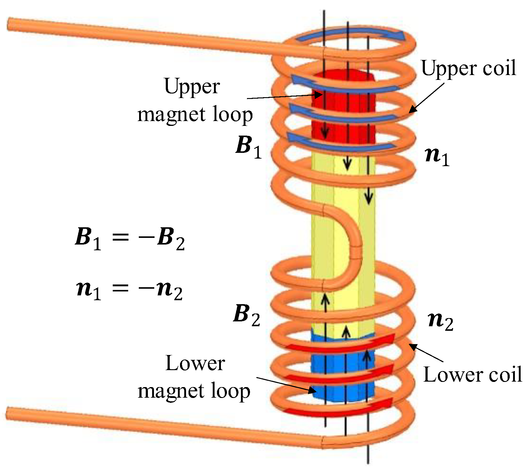 Sensors 22 06925 g014 Sensors 22 06925 g014