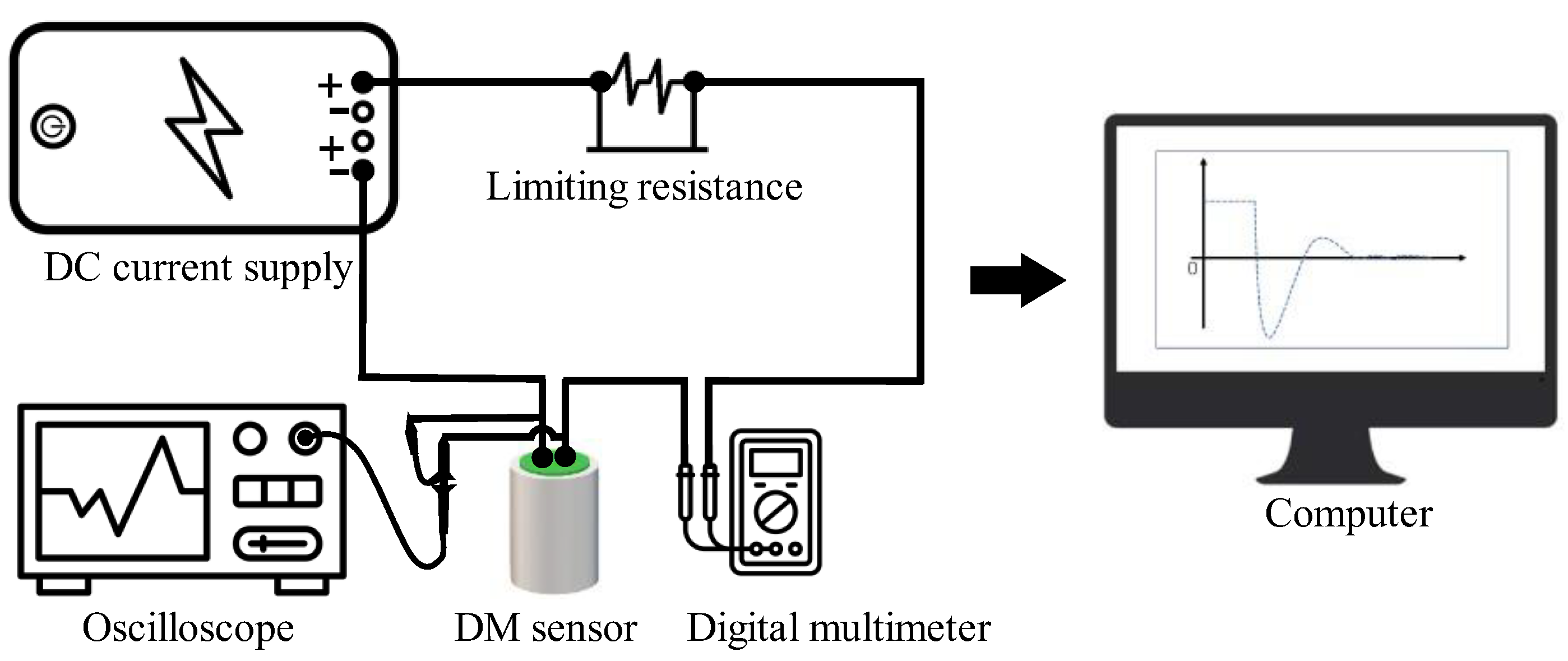 Sensors 22 06925 g017 Sensors 22 06925 g017