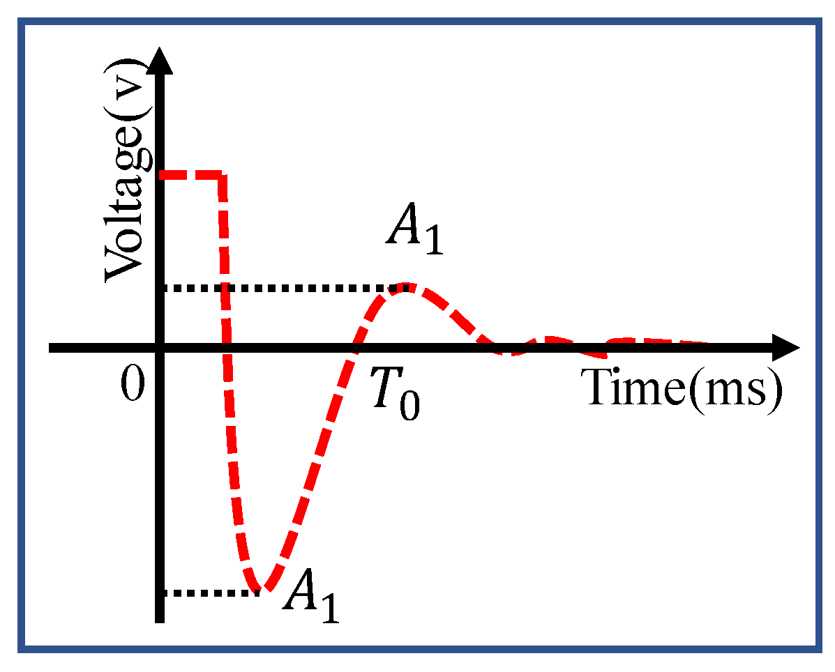 Sensors 22 06925 g018 Sensors 22 06925 g018