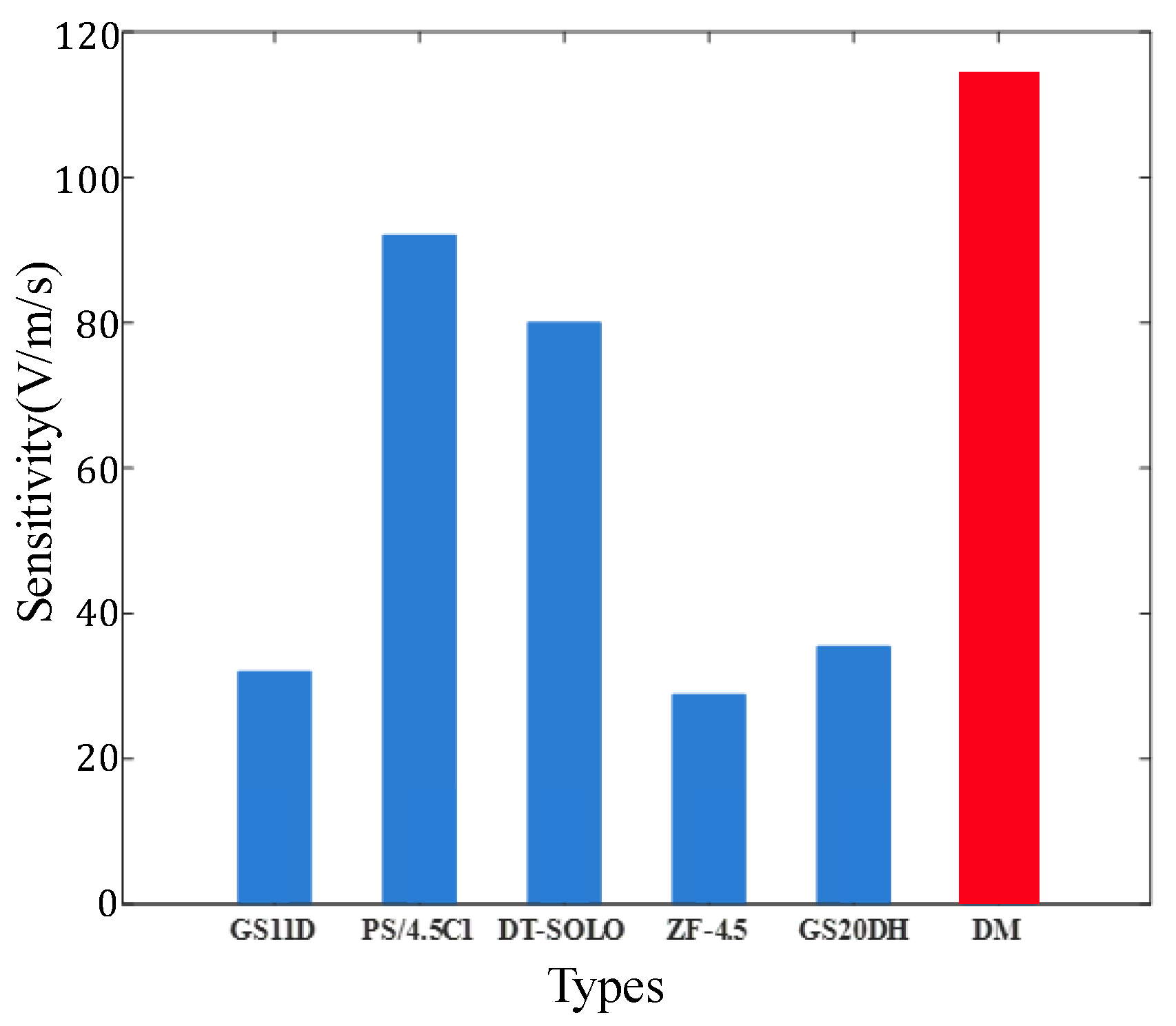 Sensors 22 06925 g021 Sensors 22 06925 g021