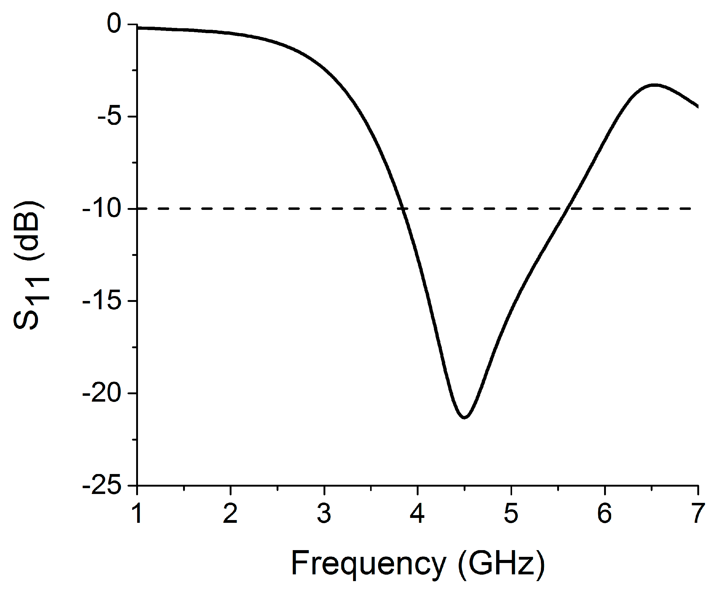 Sensors 22 06937 g002