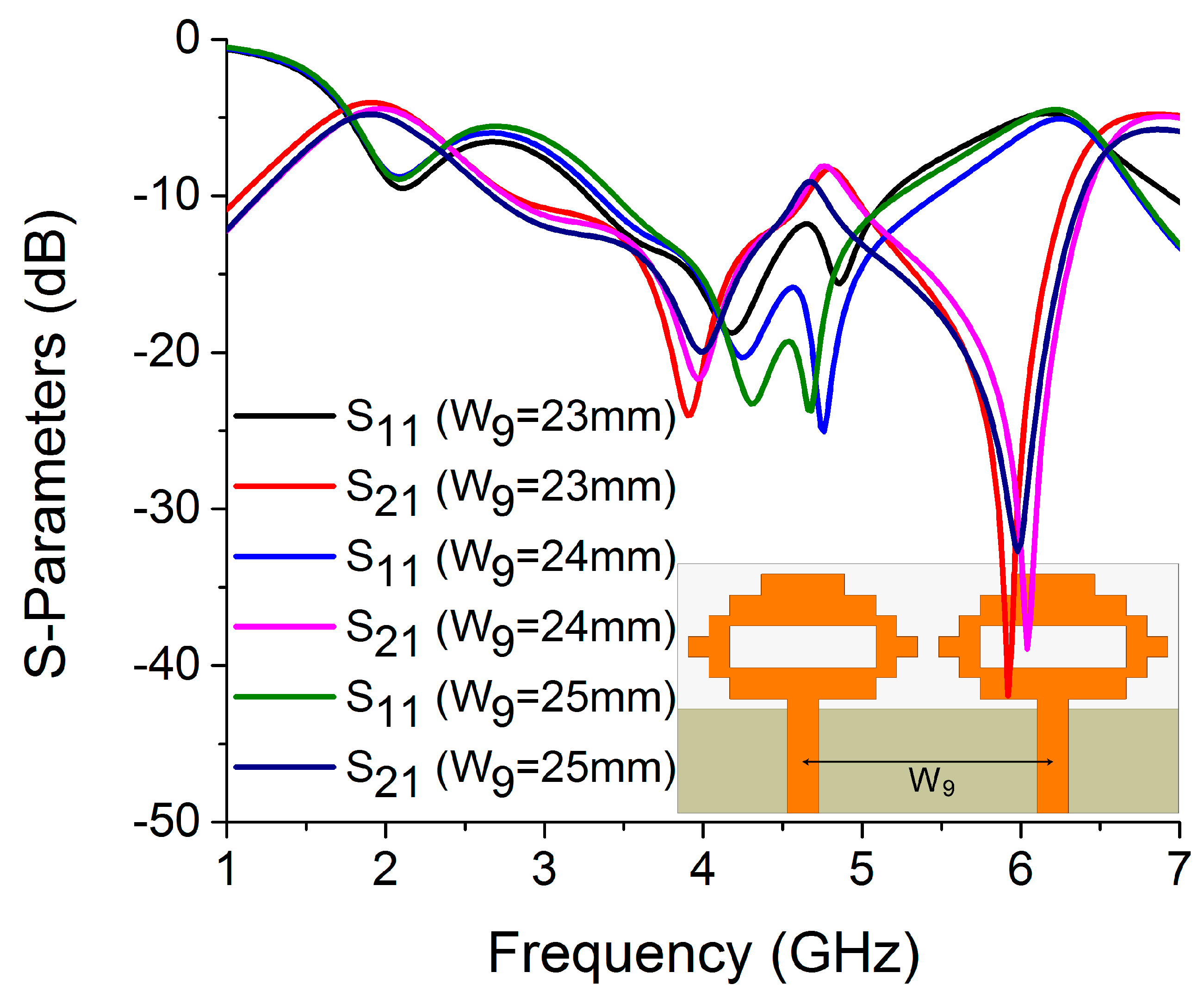 Sensors 22 06937 g021