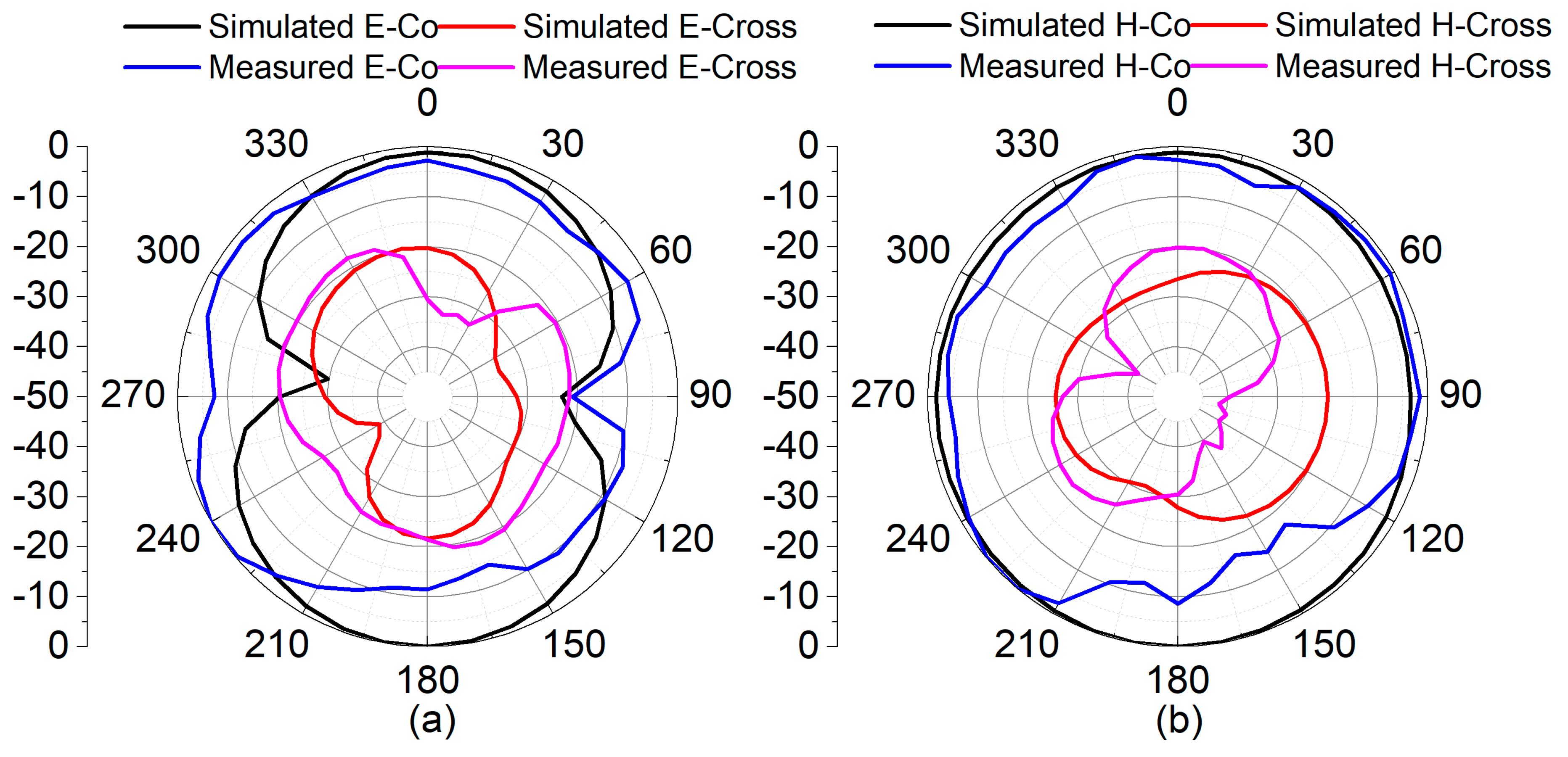 Sensors 22 06937 g028