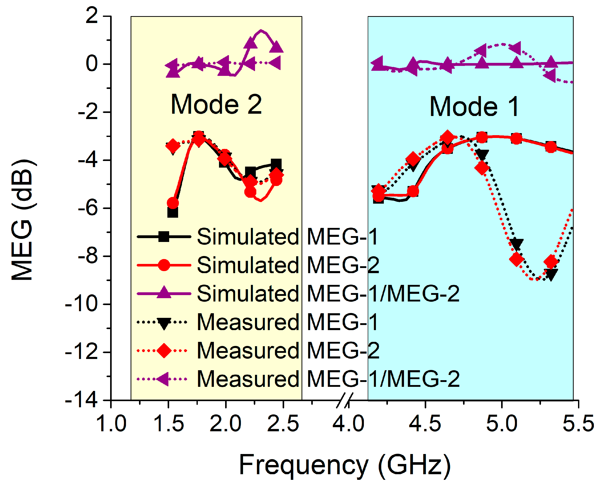 Sensors 22 06937 g033