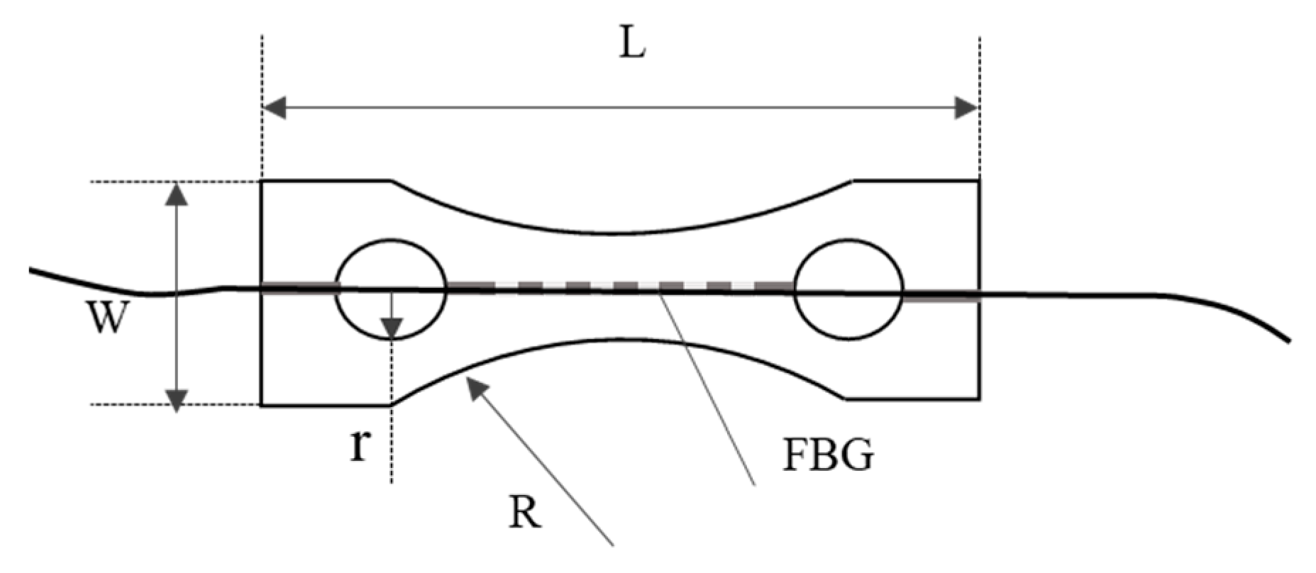 Sensors 22 06940 g002