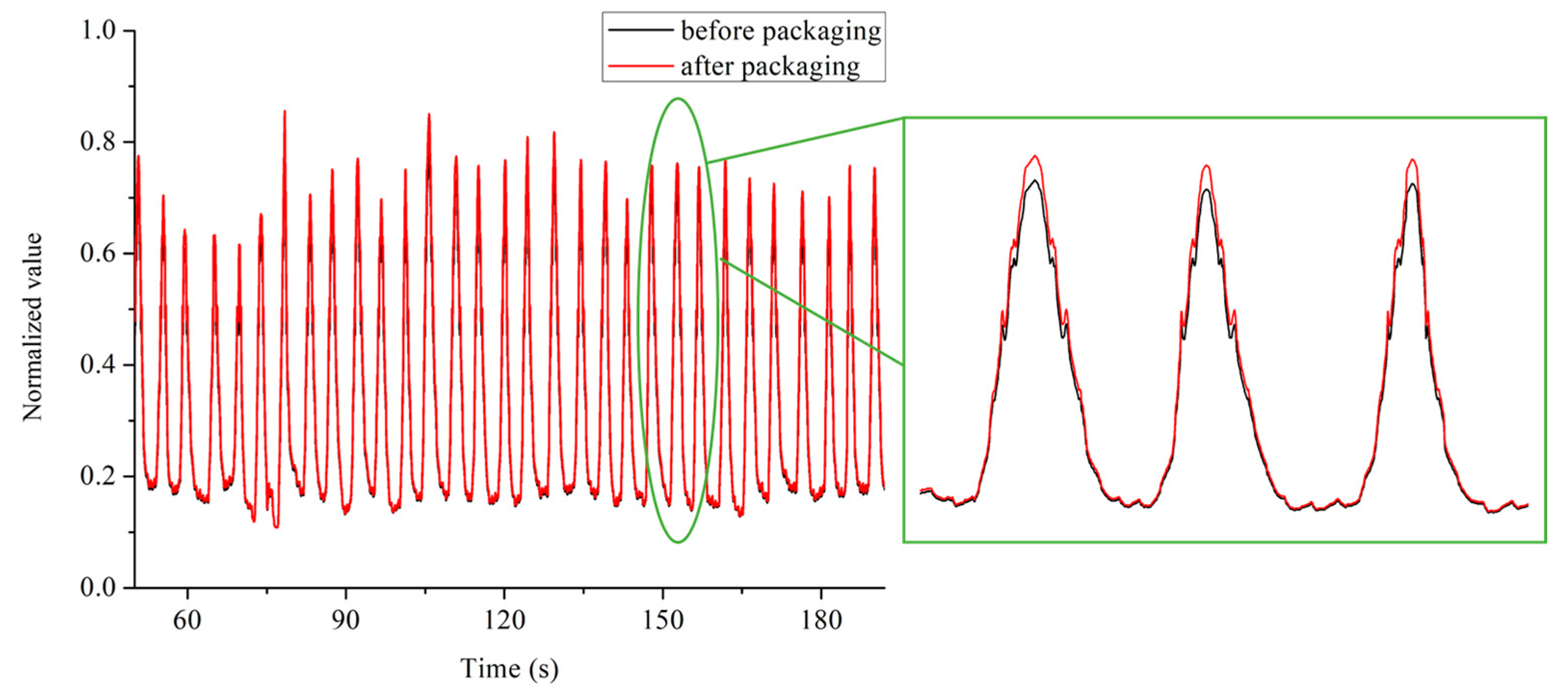 Sensors 22 06940 g003