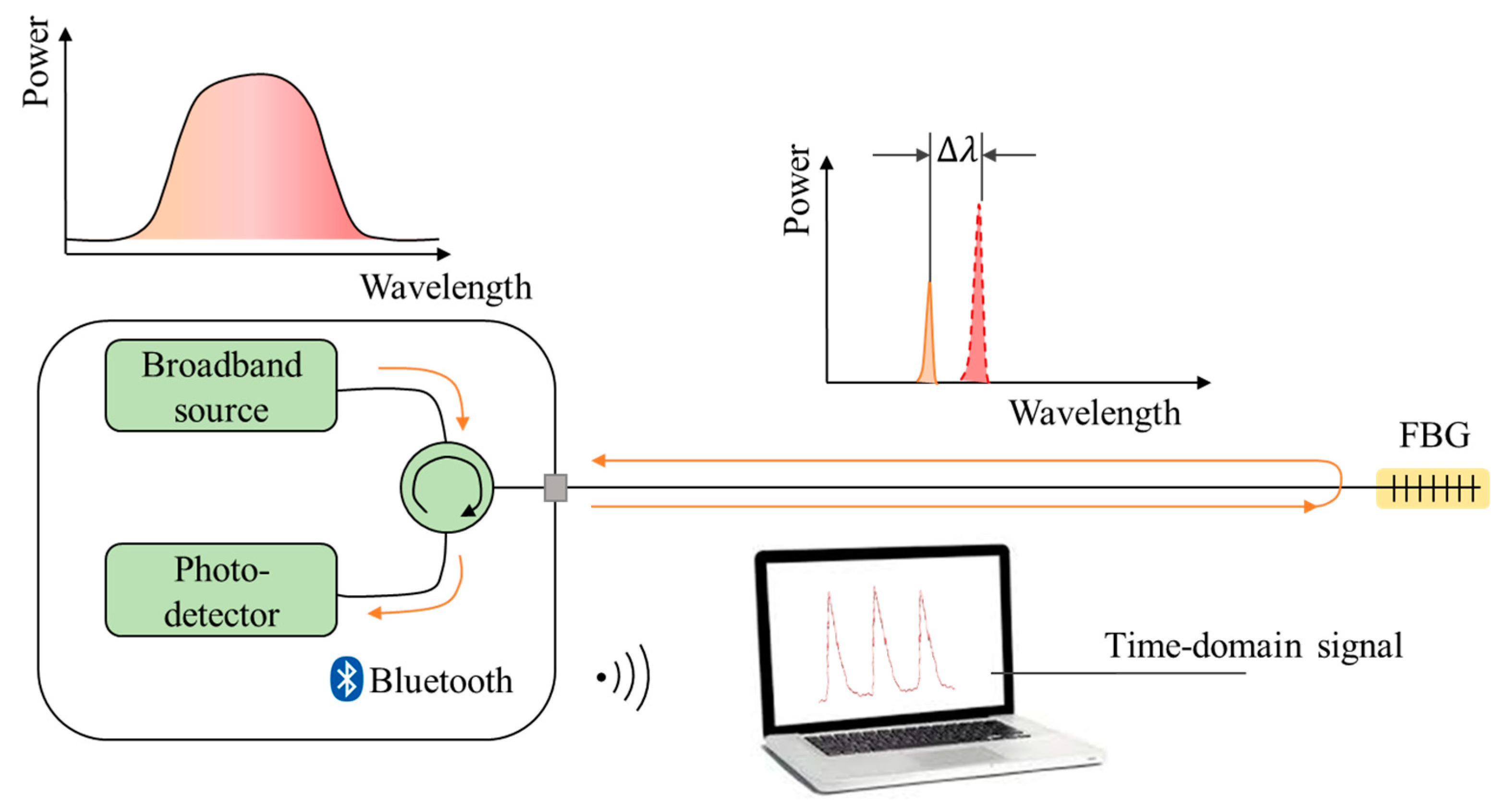 Sensors 22 06940 g004