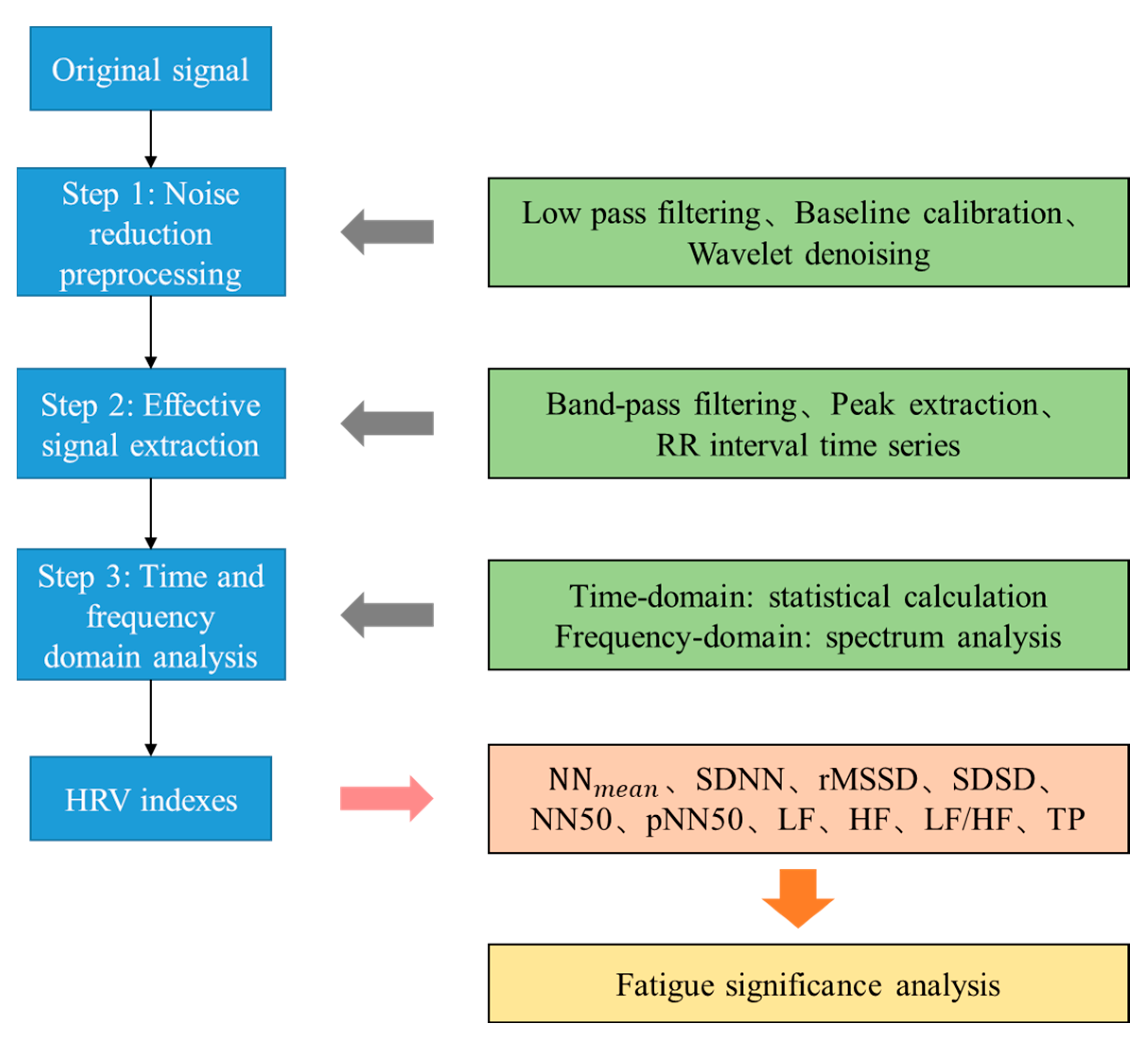Sensors 22 06940 g008