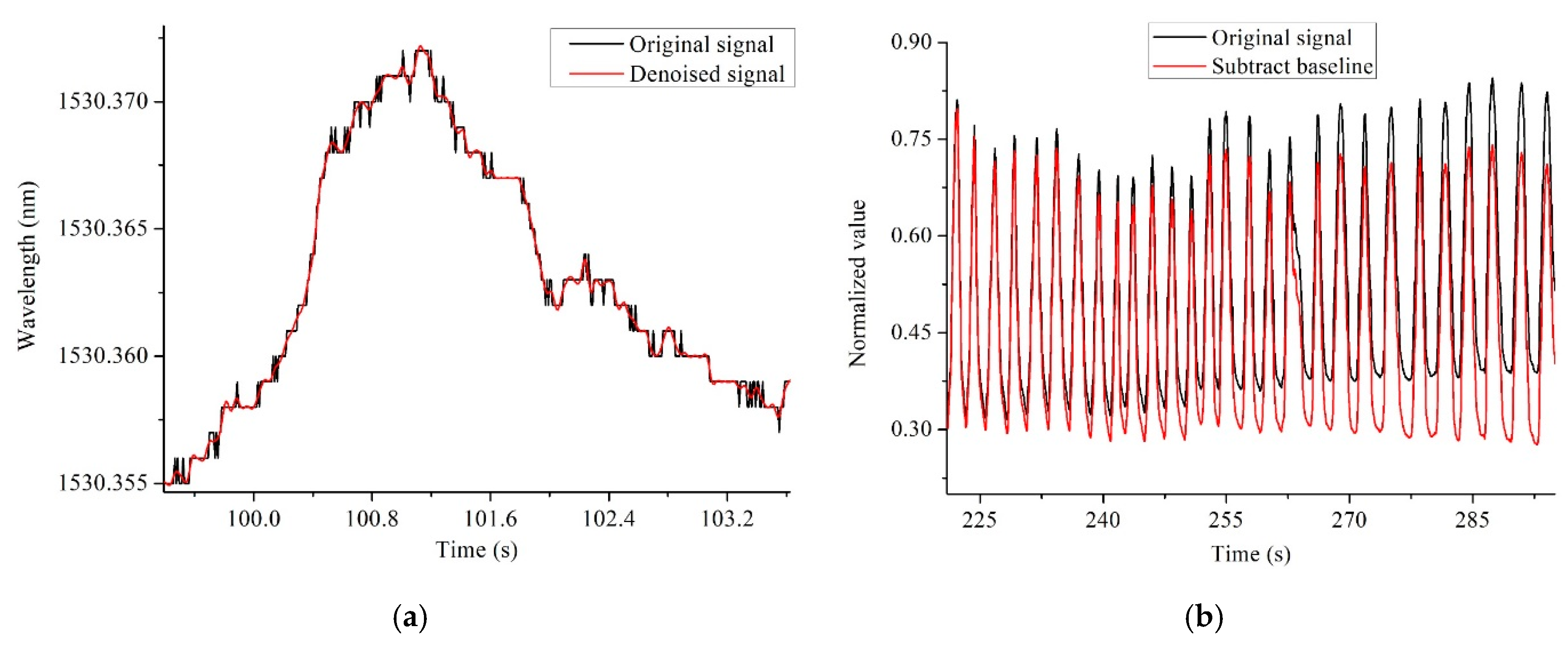 Sensors 22 06940 g009