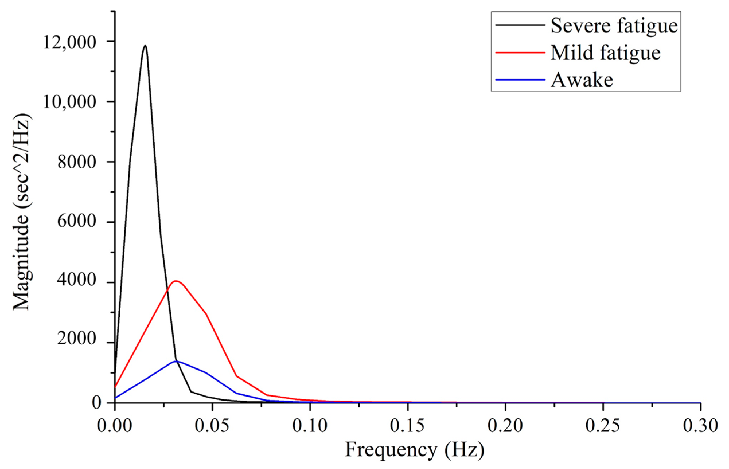 Sensors 22 06940 g011