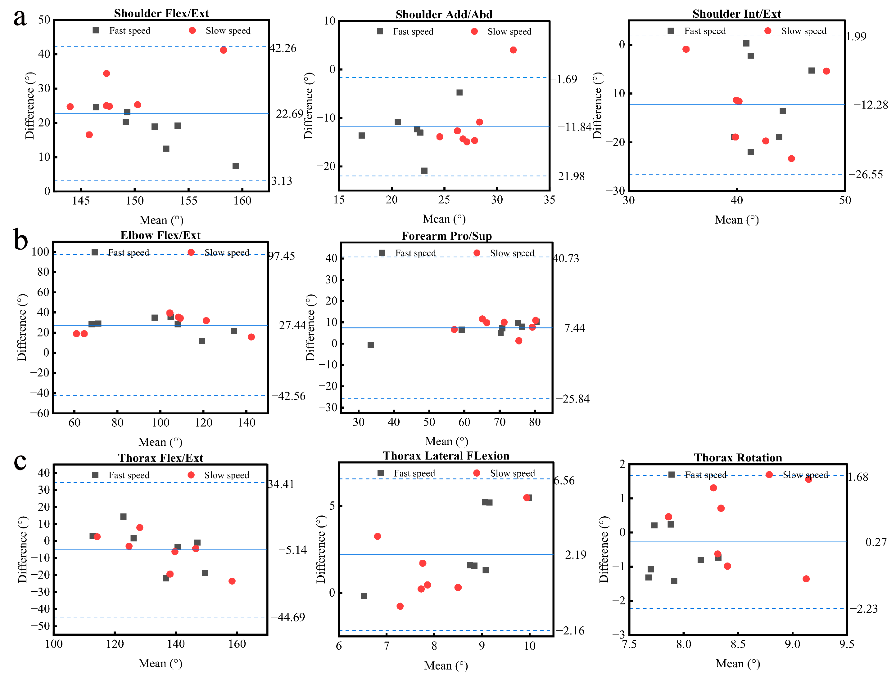 Sensors 22 06954 g003