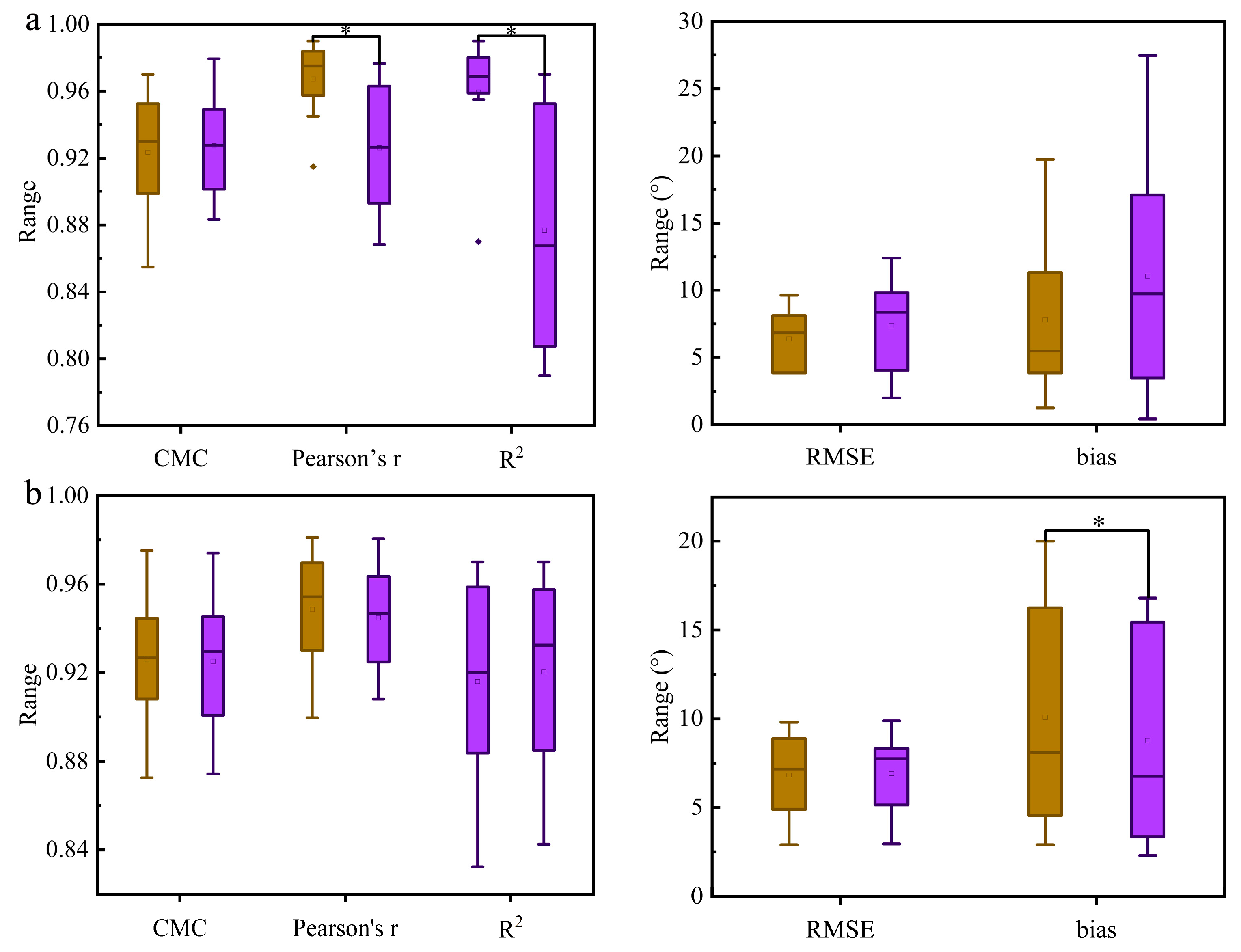 Sensors 22 06954 g004