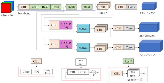 https://www.mdpi.com/sensors/sensors-22-06956/article_deploy/html/images/sensors-22-06956-g001-550.jpg