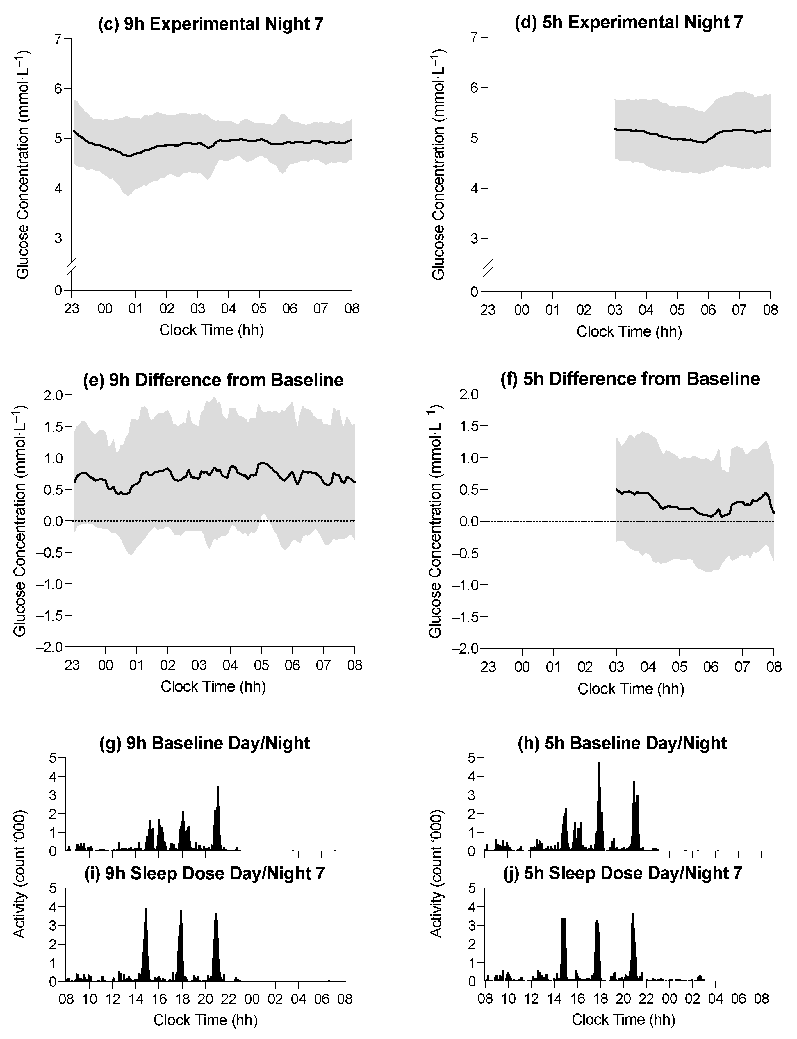 Sensors 22 06962 g002b