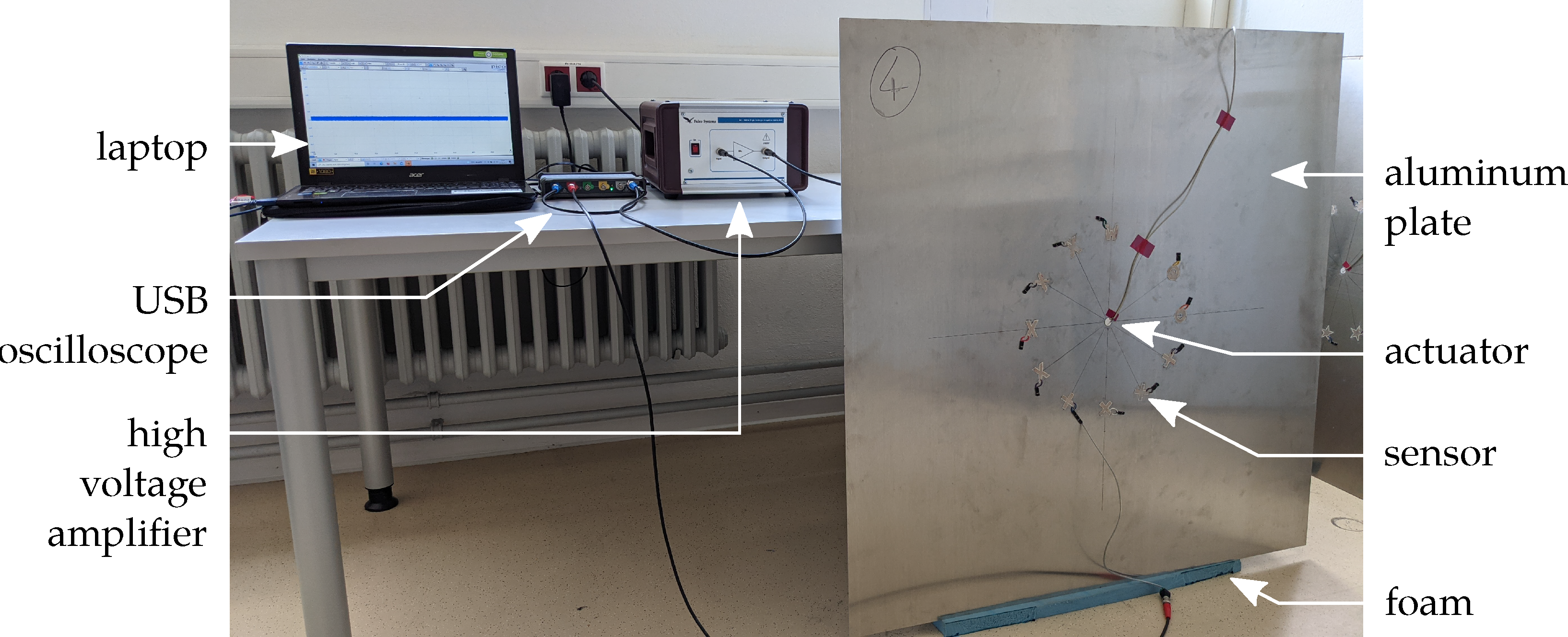 Sensors 22 06964 g003