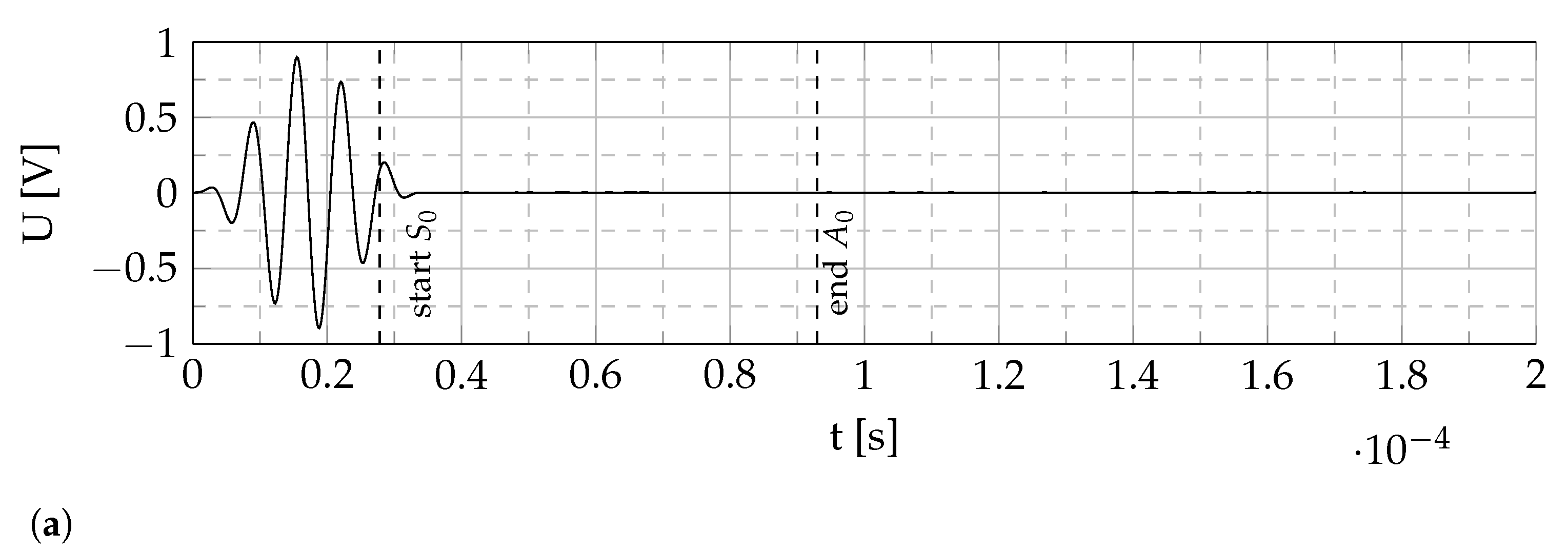 Sensors 22 06964 g004a