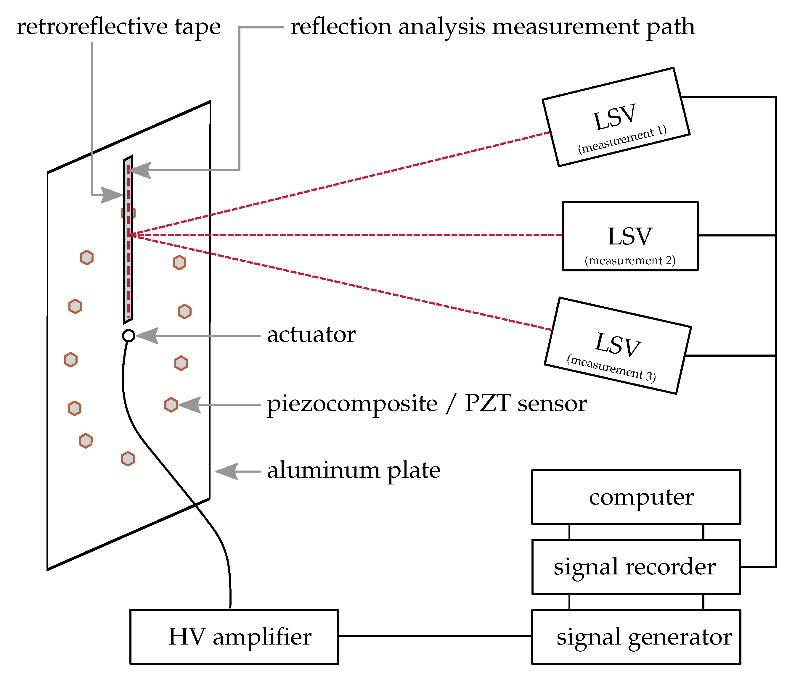 Sensors 22 06964 g005
