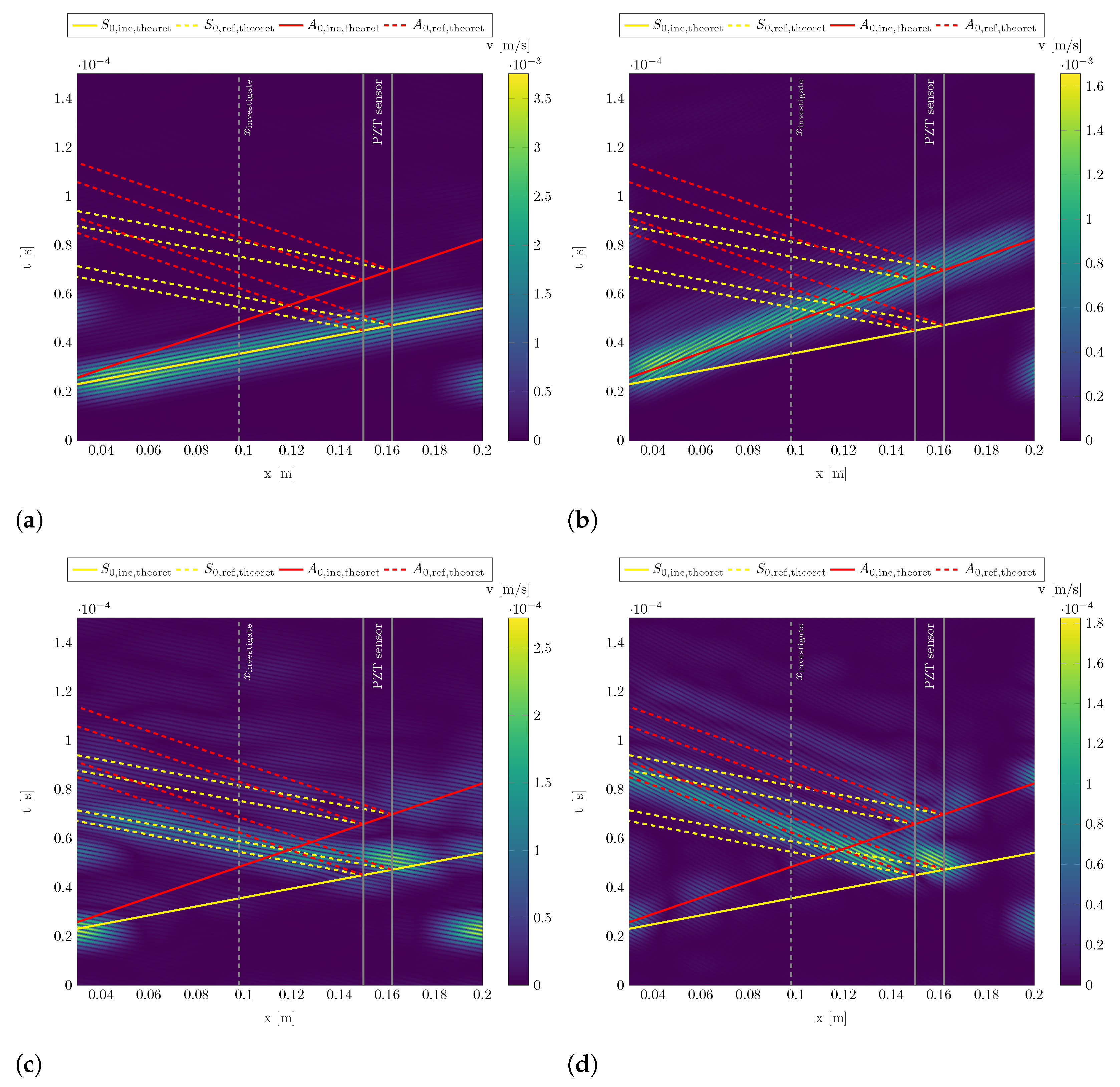 Sensors 22 06964 g008