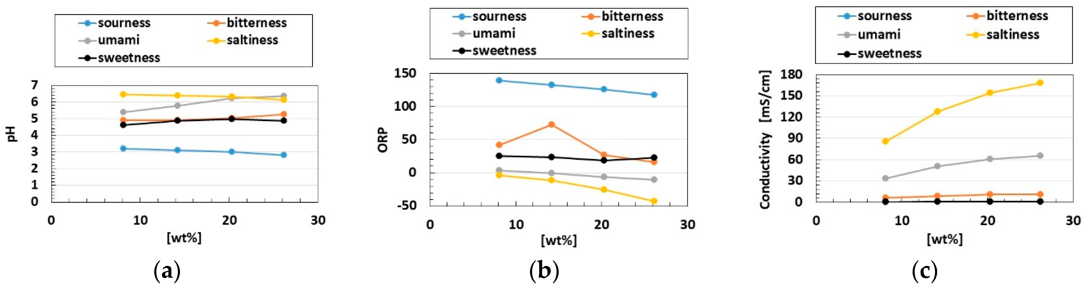 Sensors 22 06979 g008