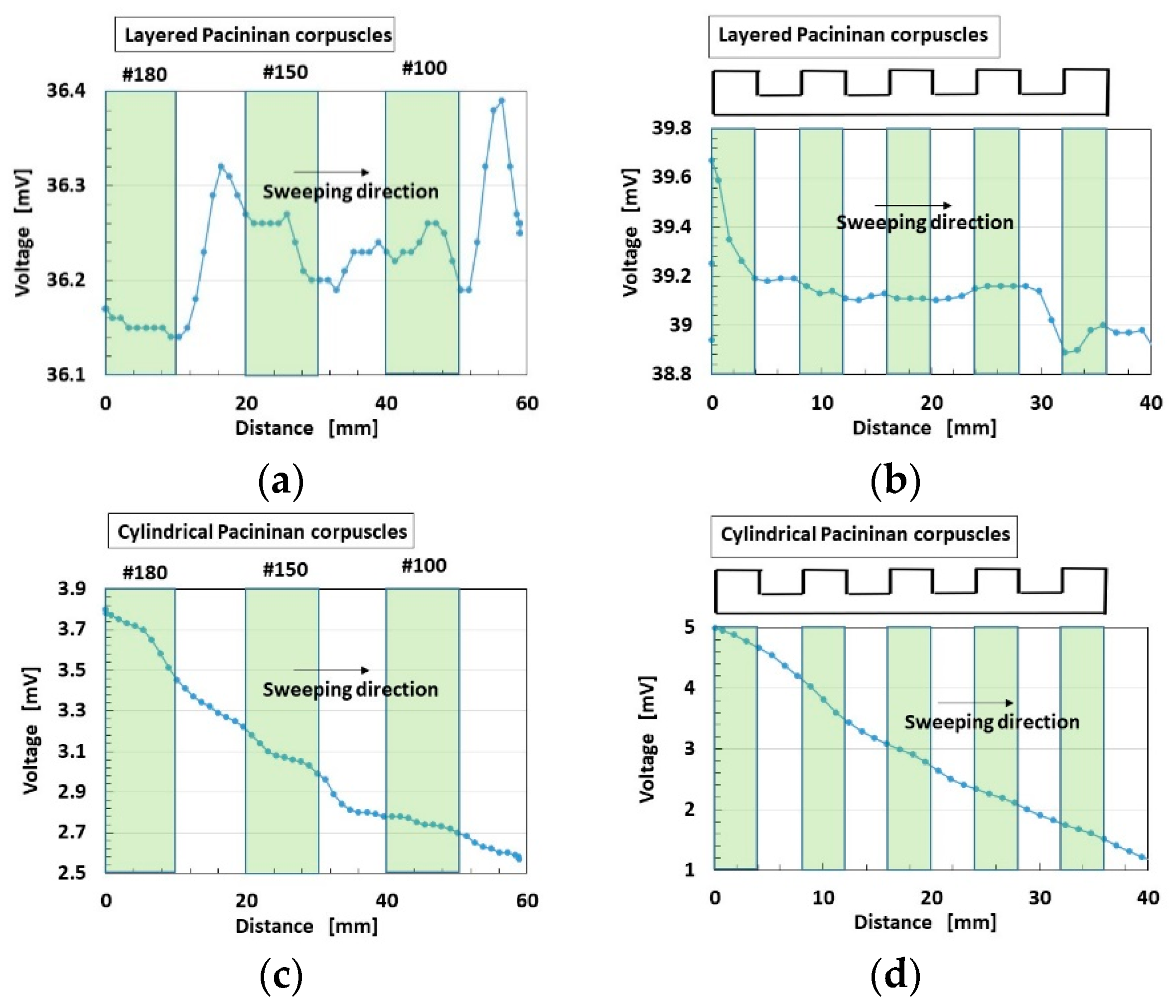 Sensors 22 06979 g010