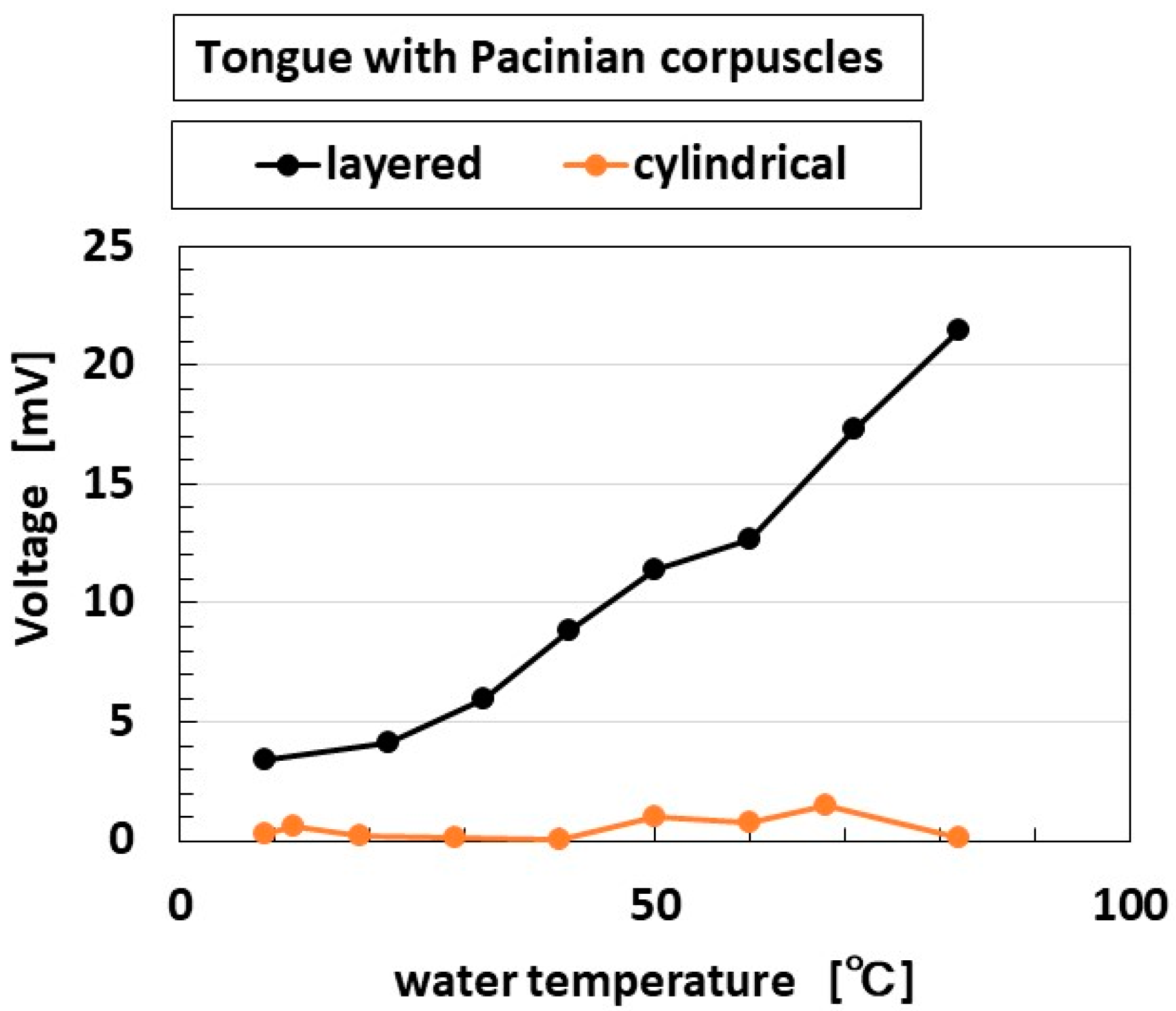 Sensors 22 06979 g012