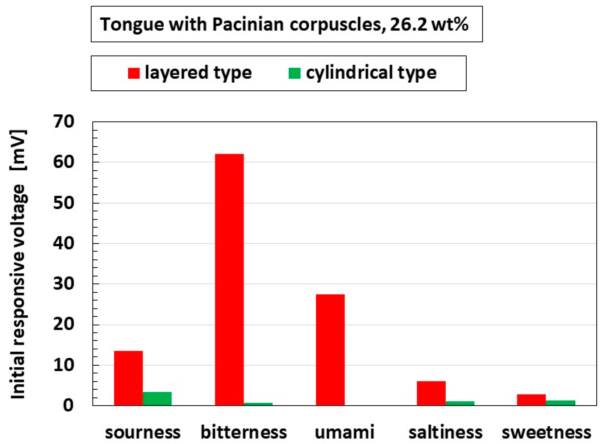 Sensors 22 06979 g014