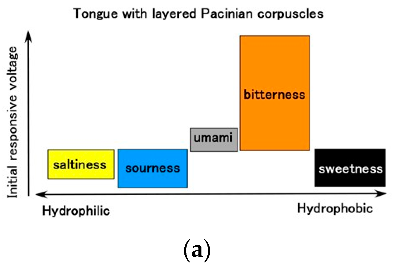 Sensors 22 06979 g016a