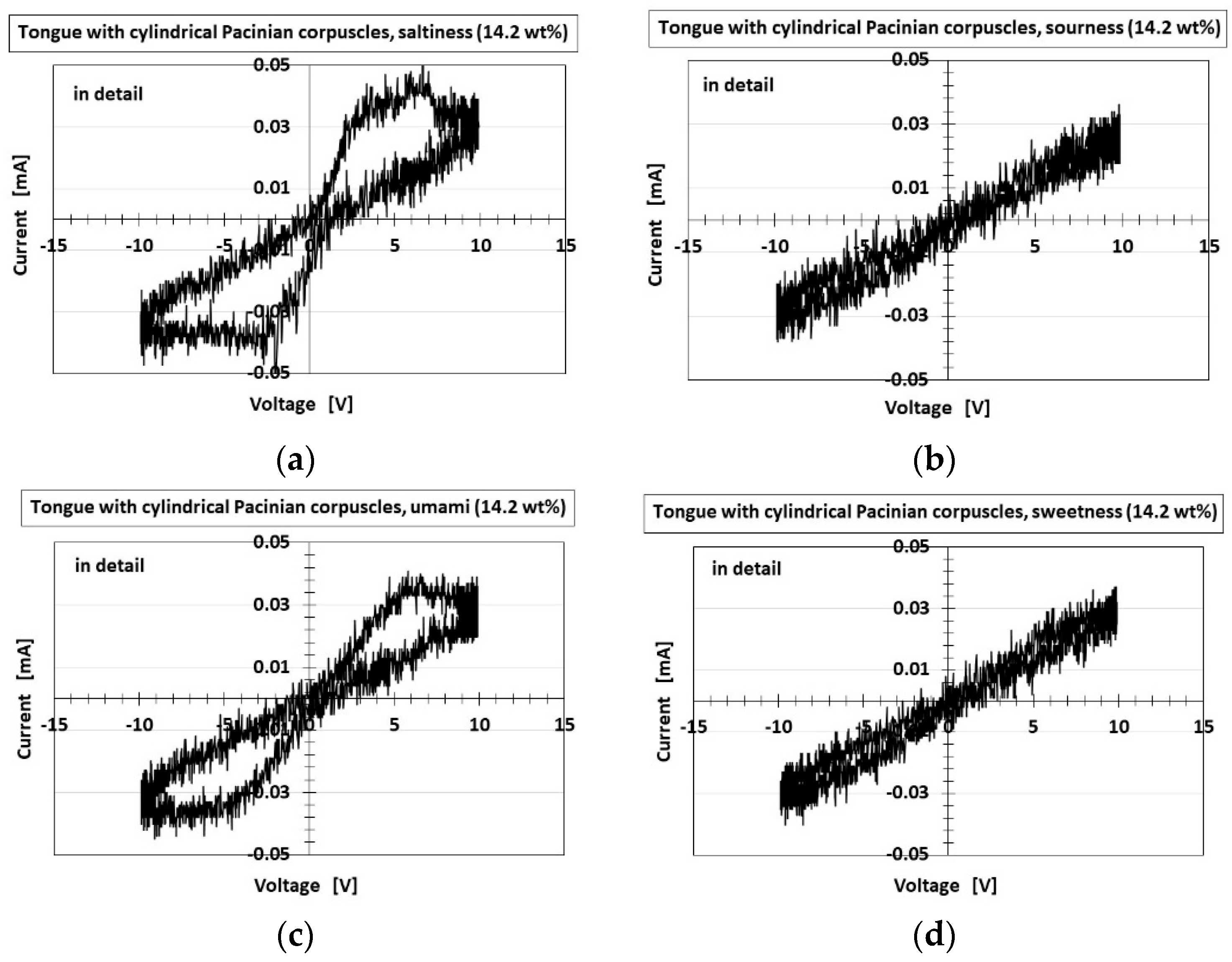 Sensors 22 06979 g018a
