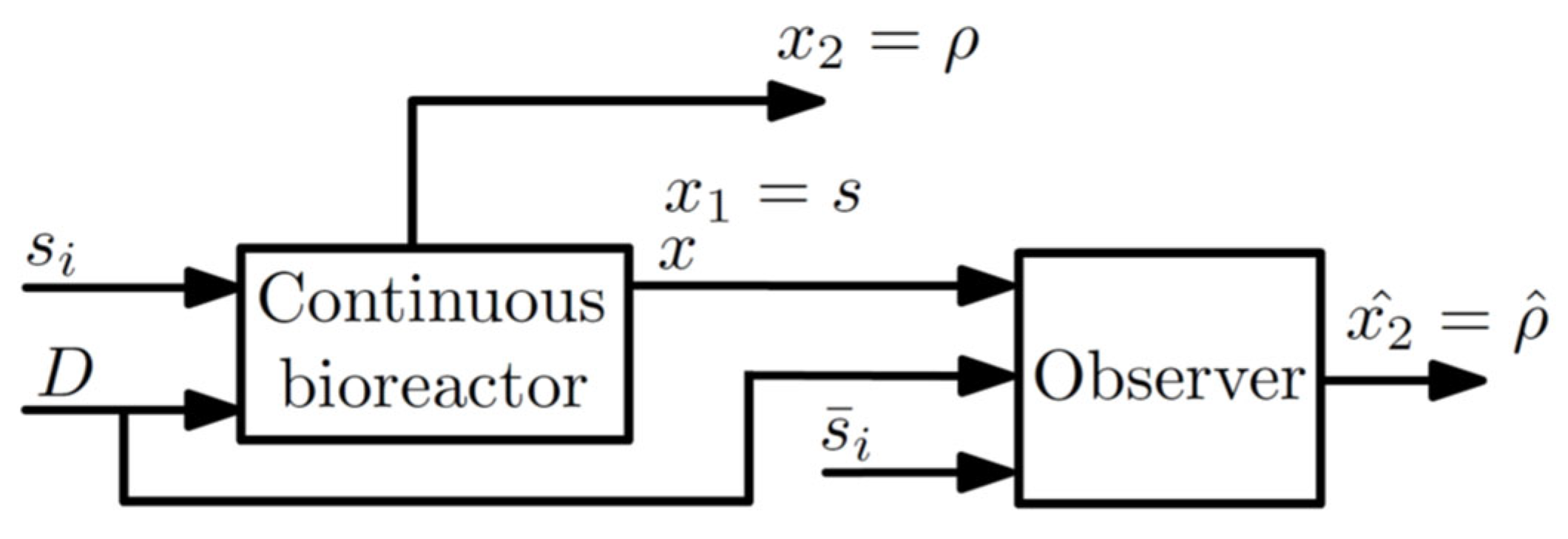 Sensors 22 06988 g001