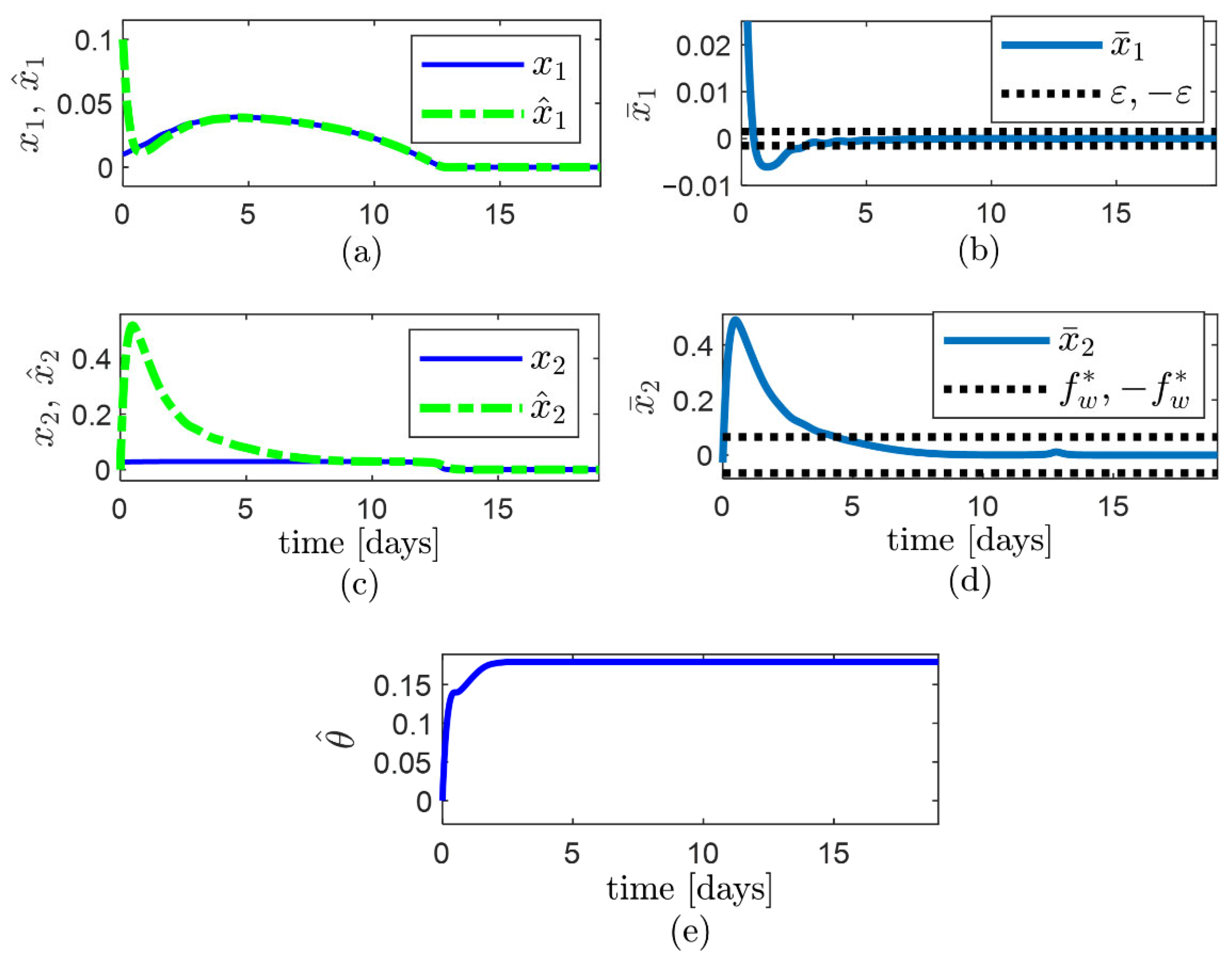 Sensors 22 06988 g003