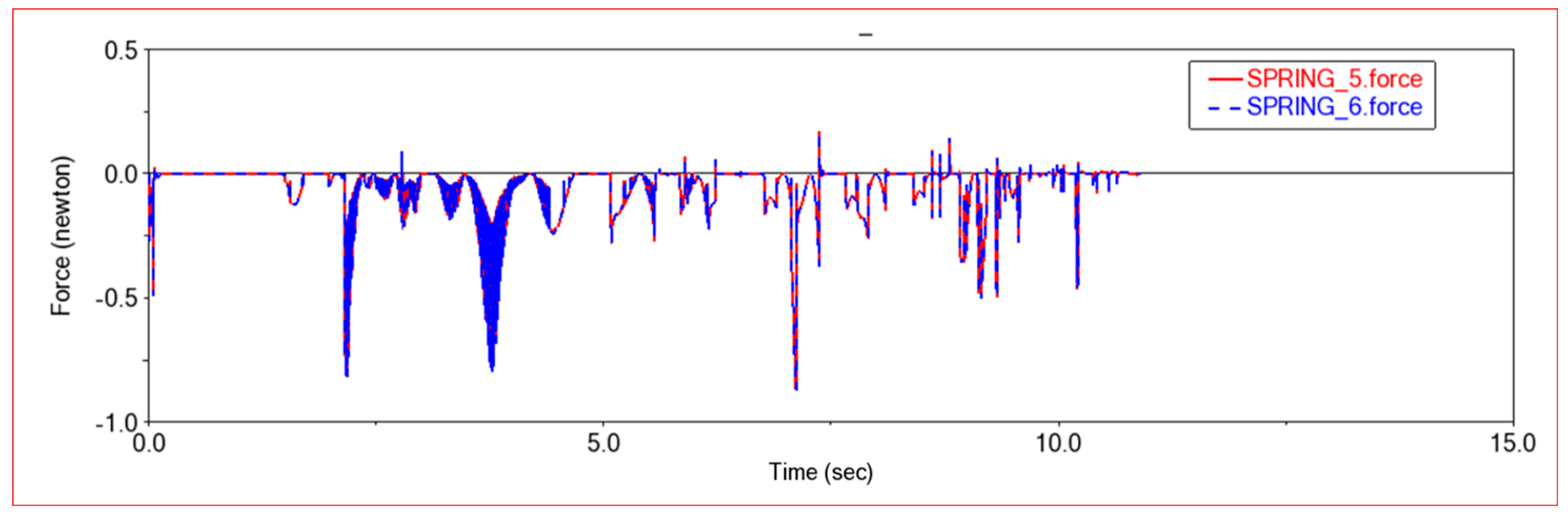 Sensors 22 06991 g011