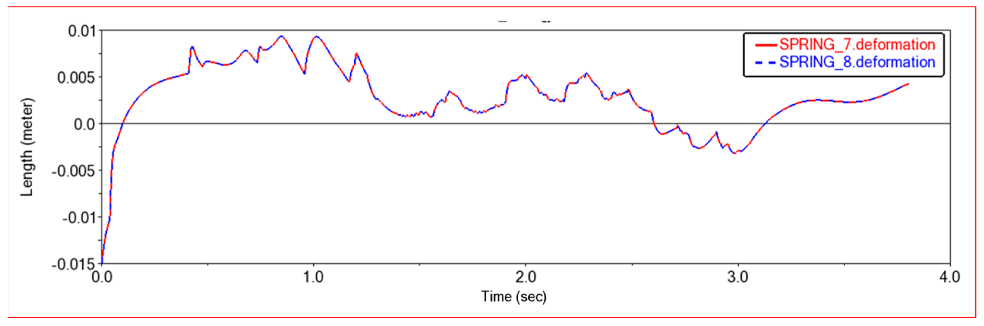 Sensors 22 06991 g018