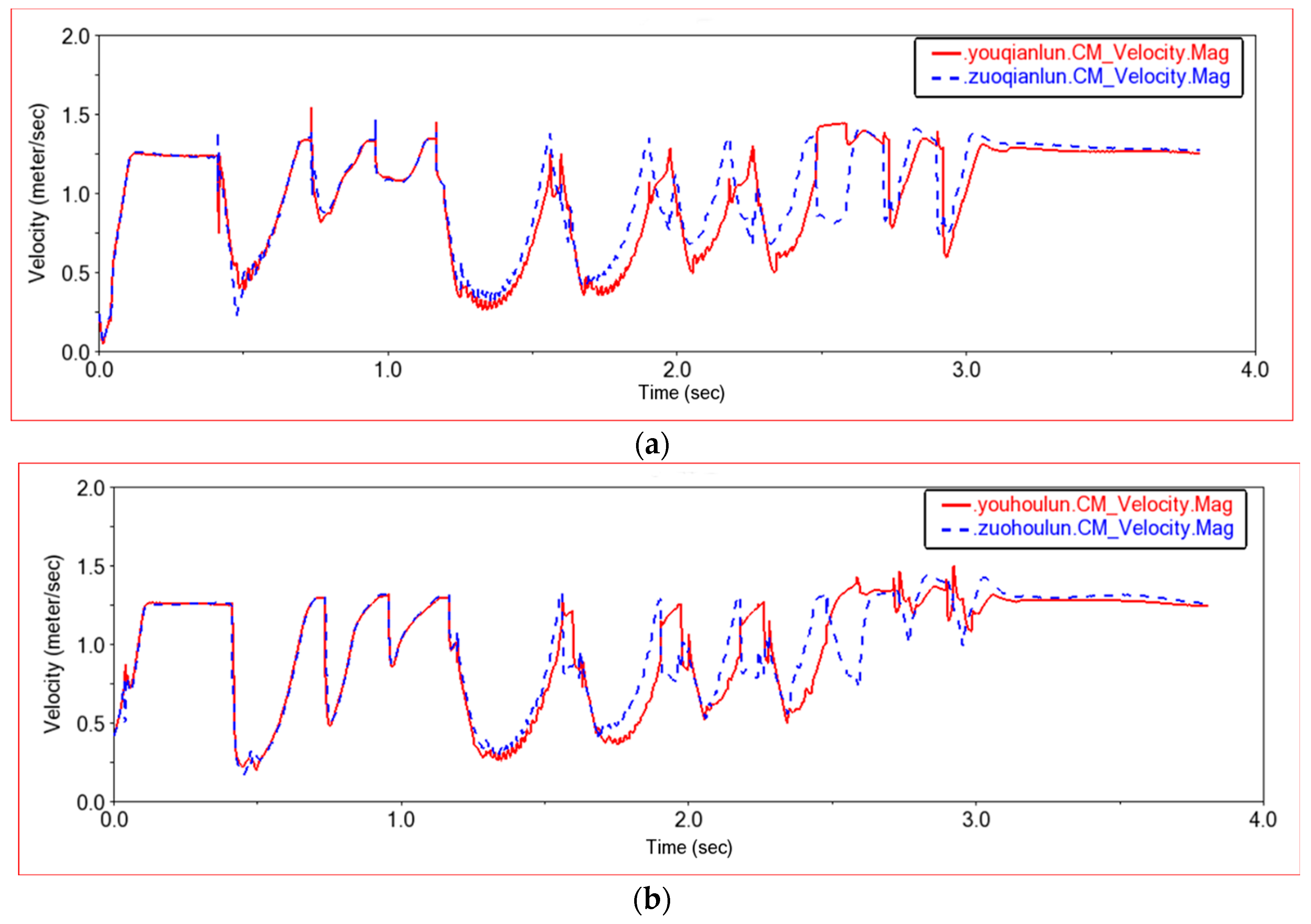 Sensors 22 06991 g020