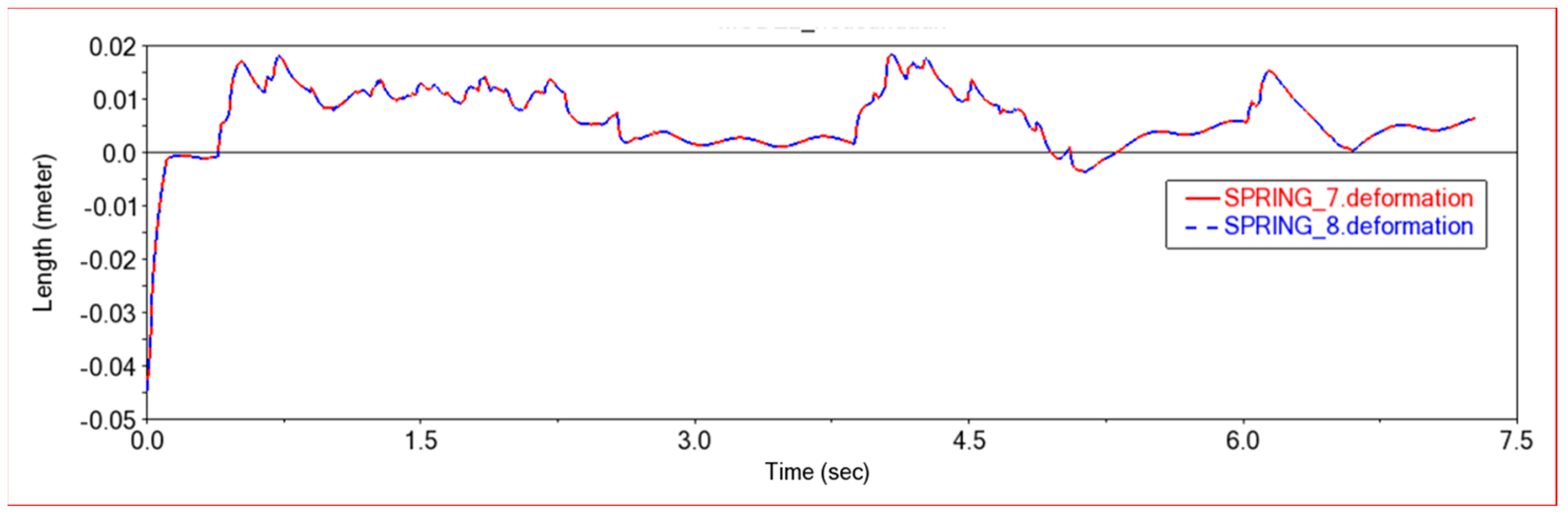 Sensors 22 06991 g024