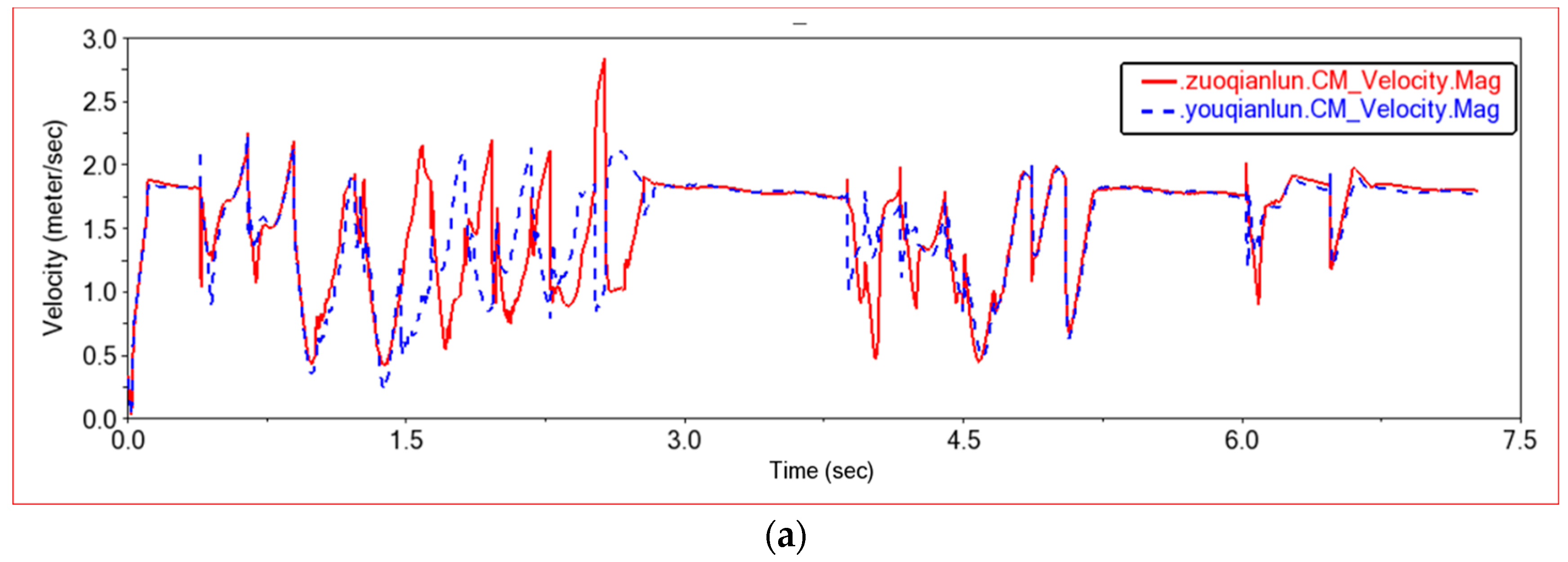 Sensors 22 06991 g025a