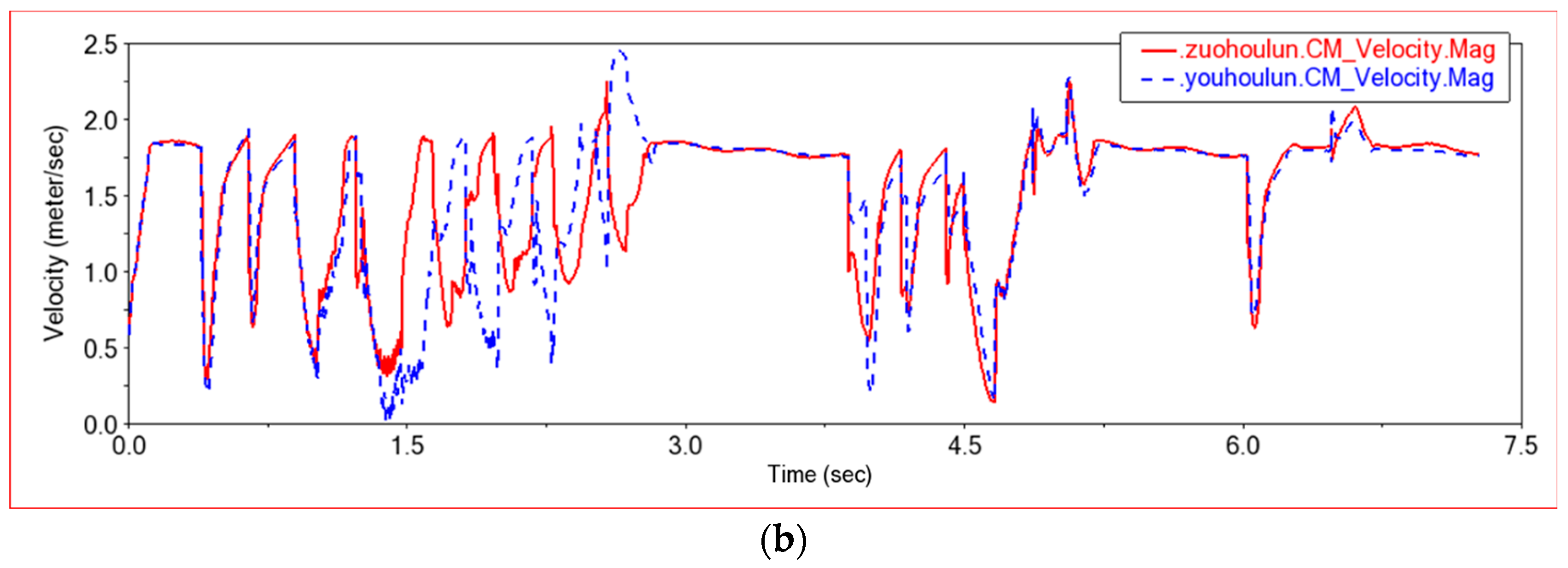 Sensors 22 06991 g025b