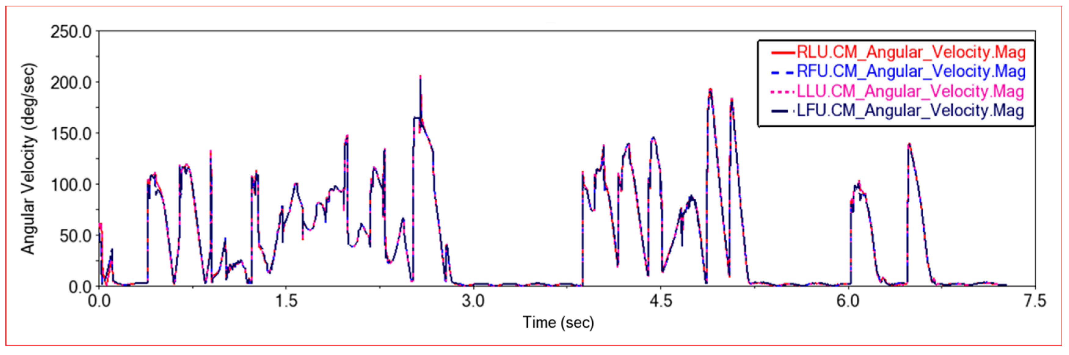 Sensors 22 06991 g026