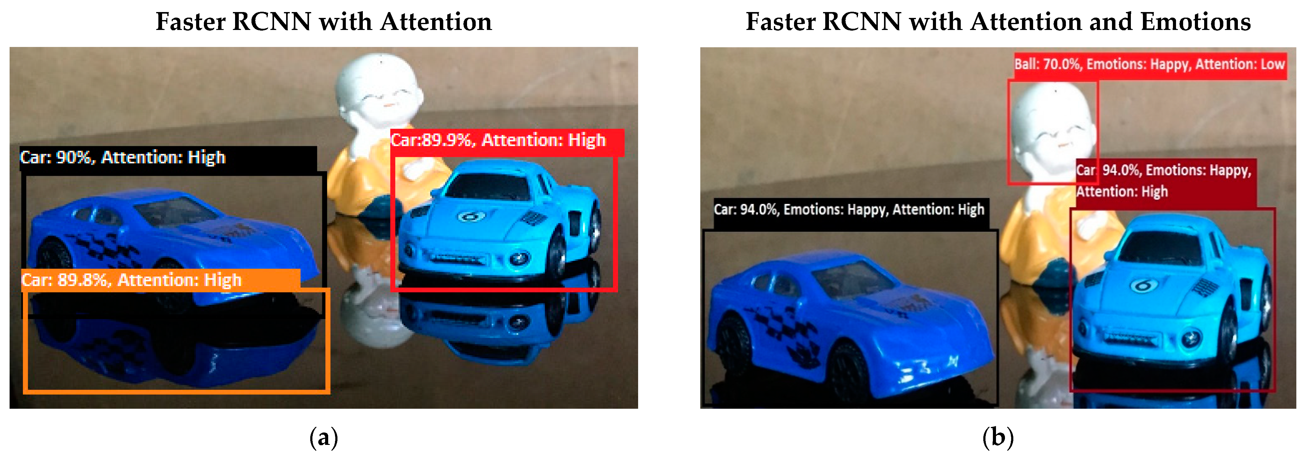 Sensors 22 07002 g011 Sensors 22 07002 g011