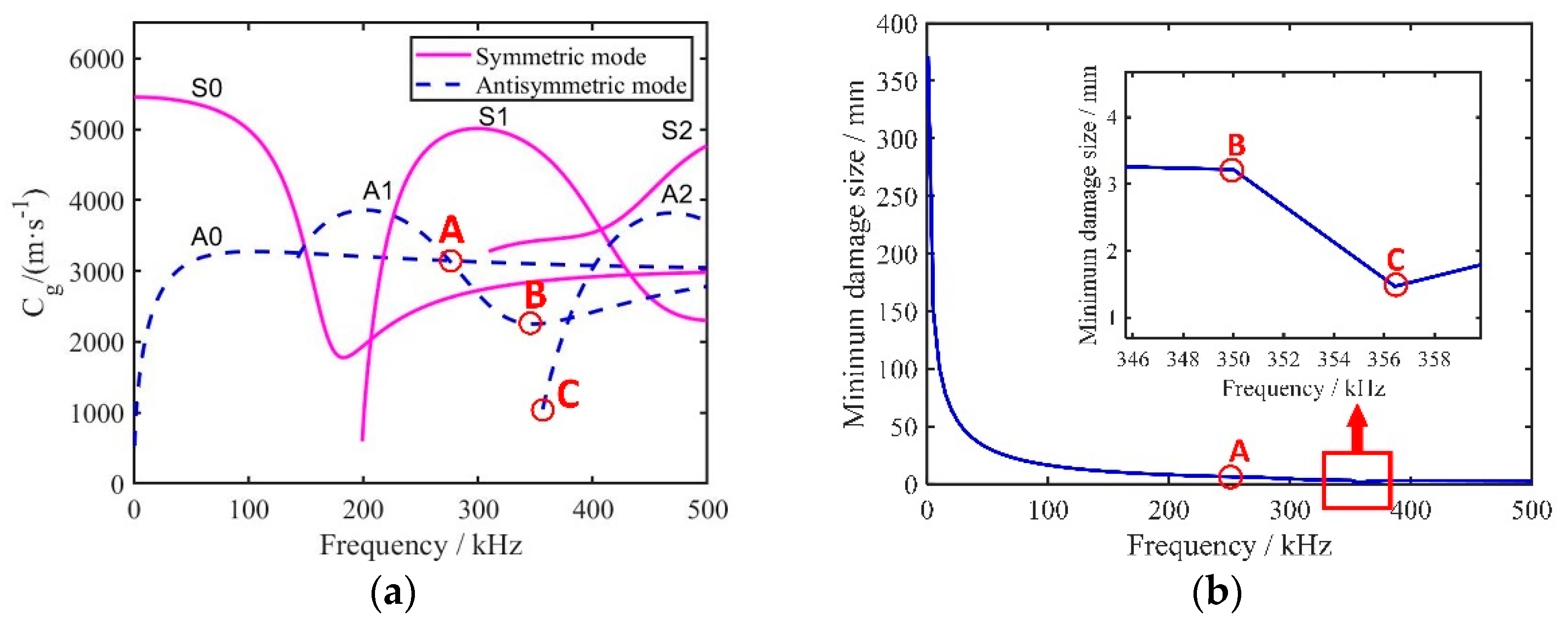 Sensors 22 07023 g005