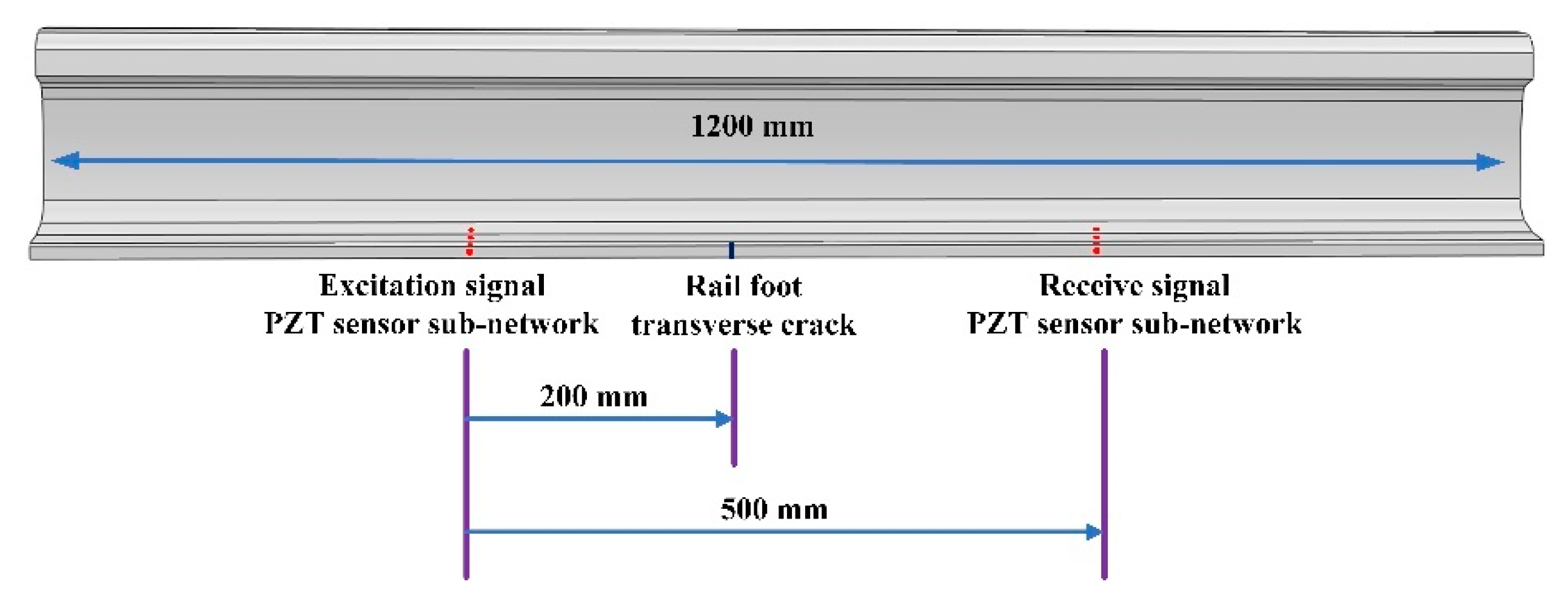 Sensors 22 07023 g006