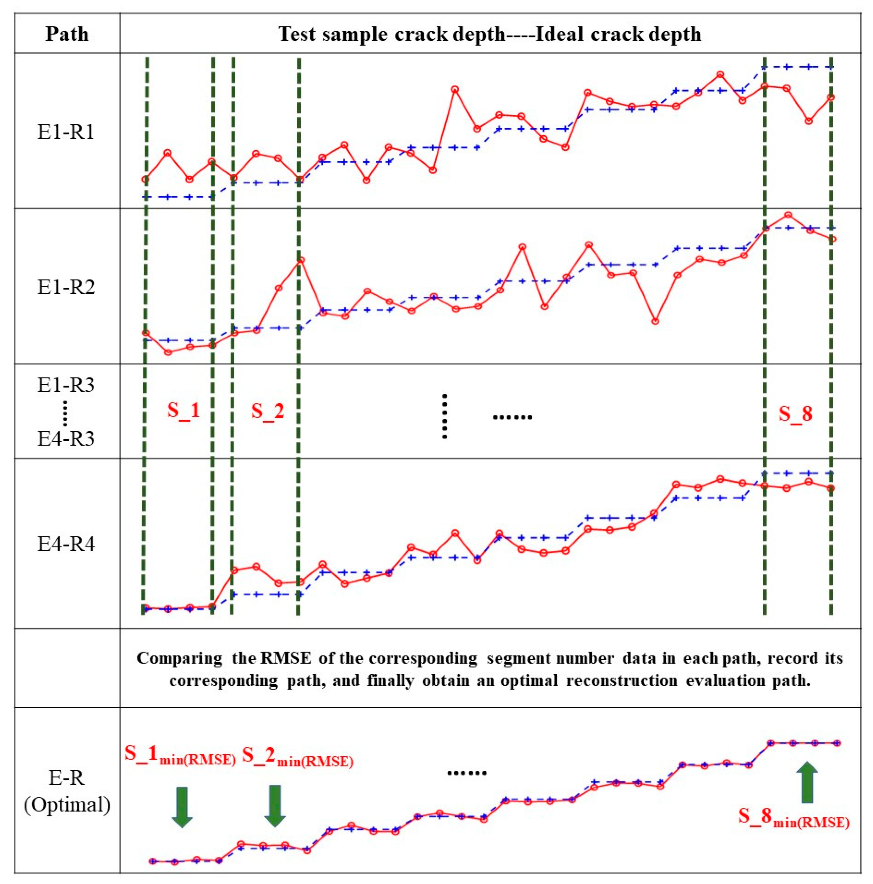 Sensors 22 07023 g021