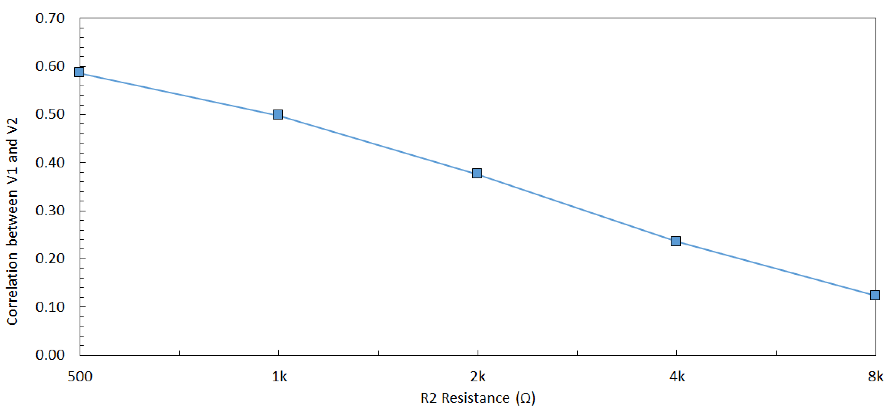 Sensors 22 07028 g005