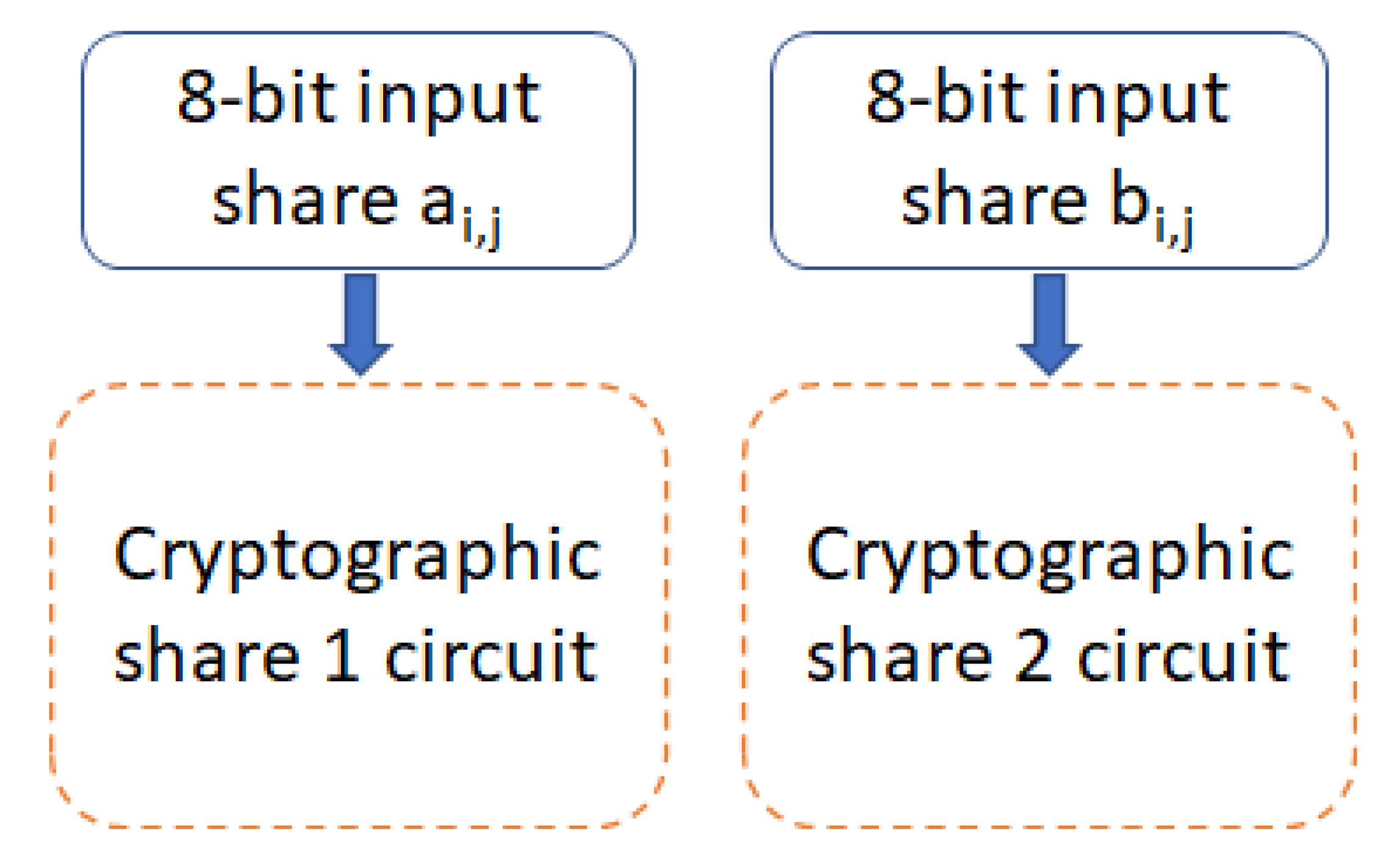 Sensors 22 07028 g006