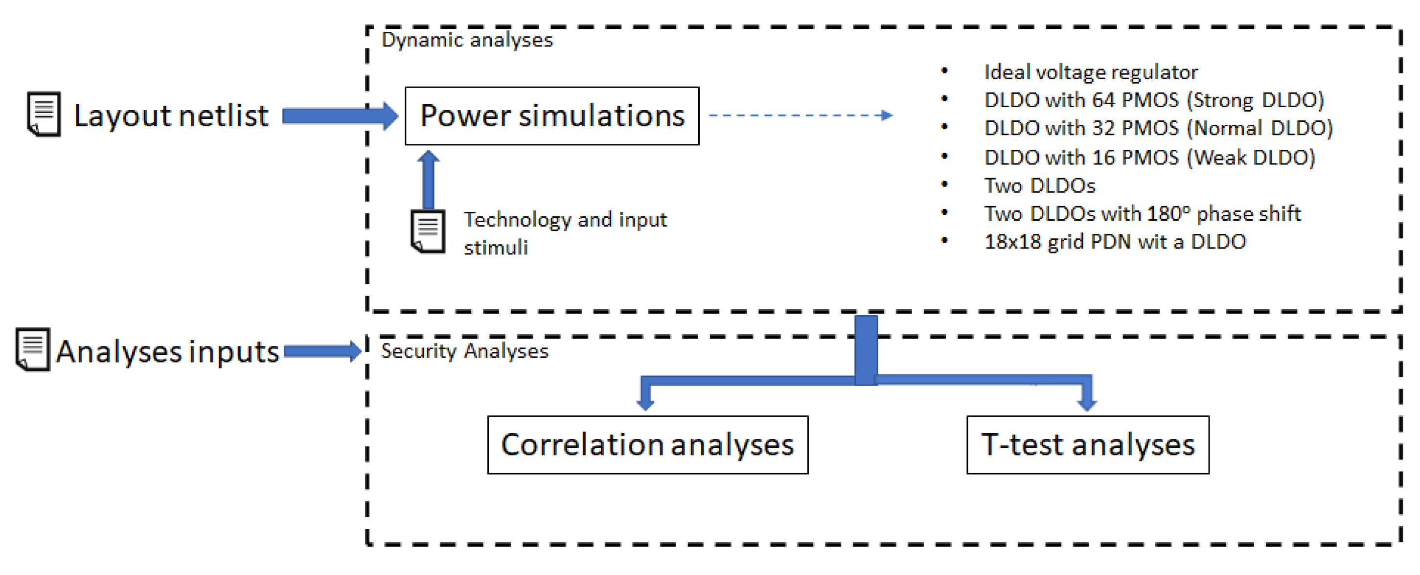 Sensors 22 07028 g008
