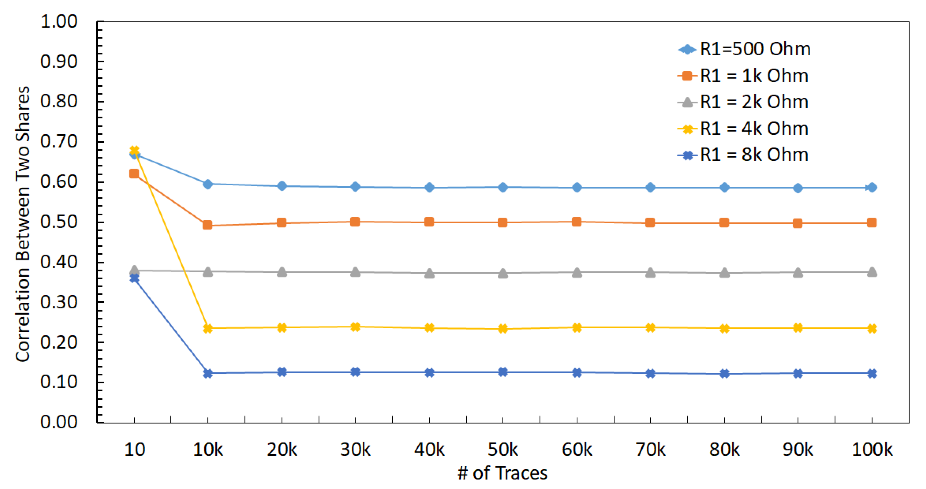 Sensors 22 07028 g013