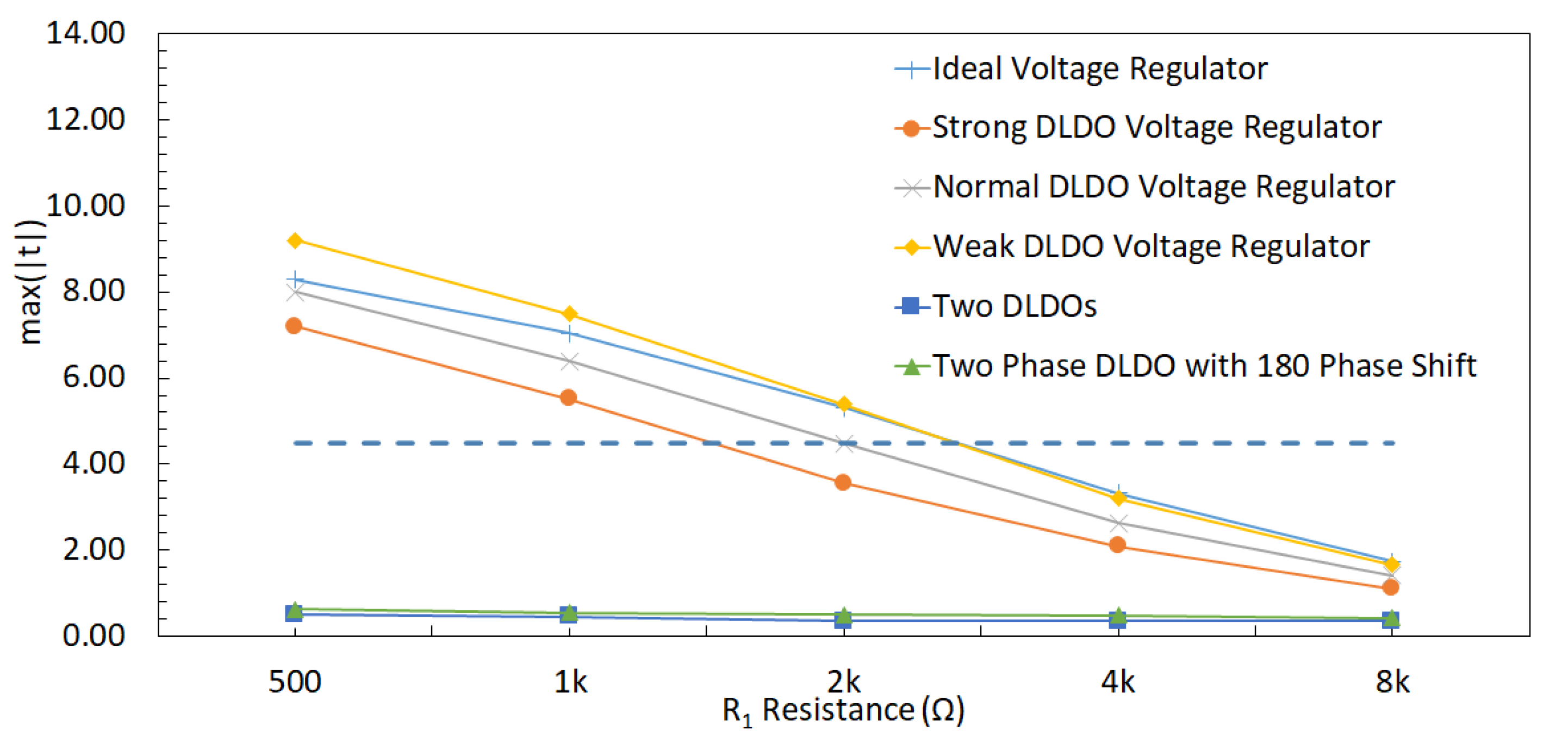 Sensors 22 07028 g014